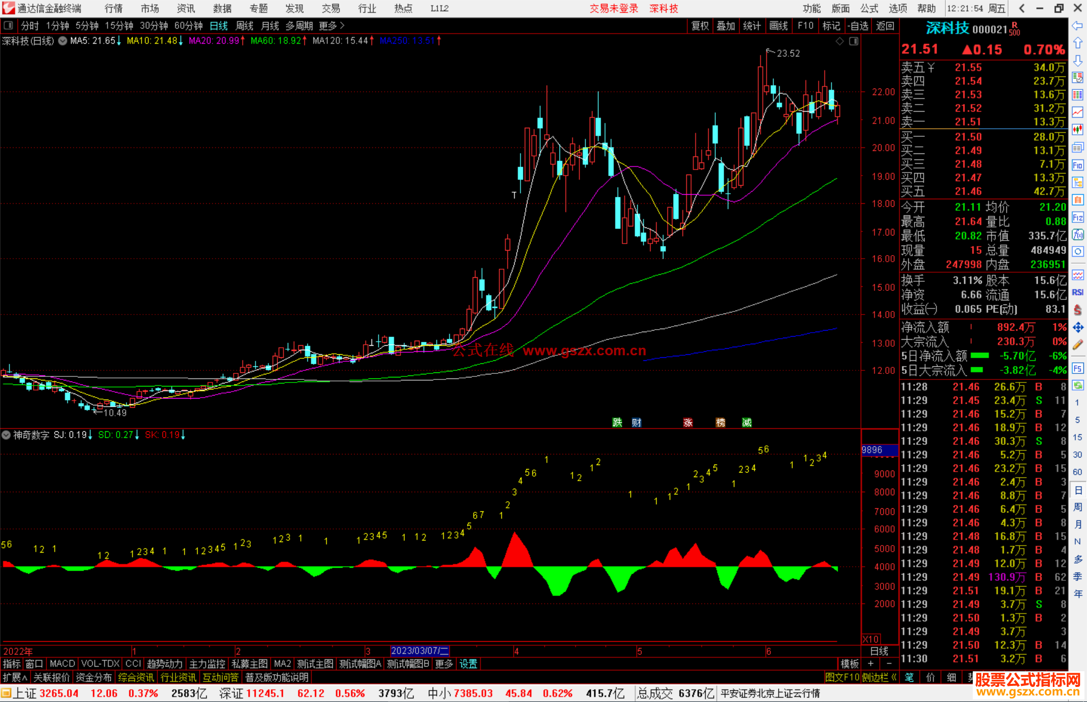 通达信神奇数字指标公式源码副图