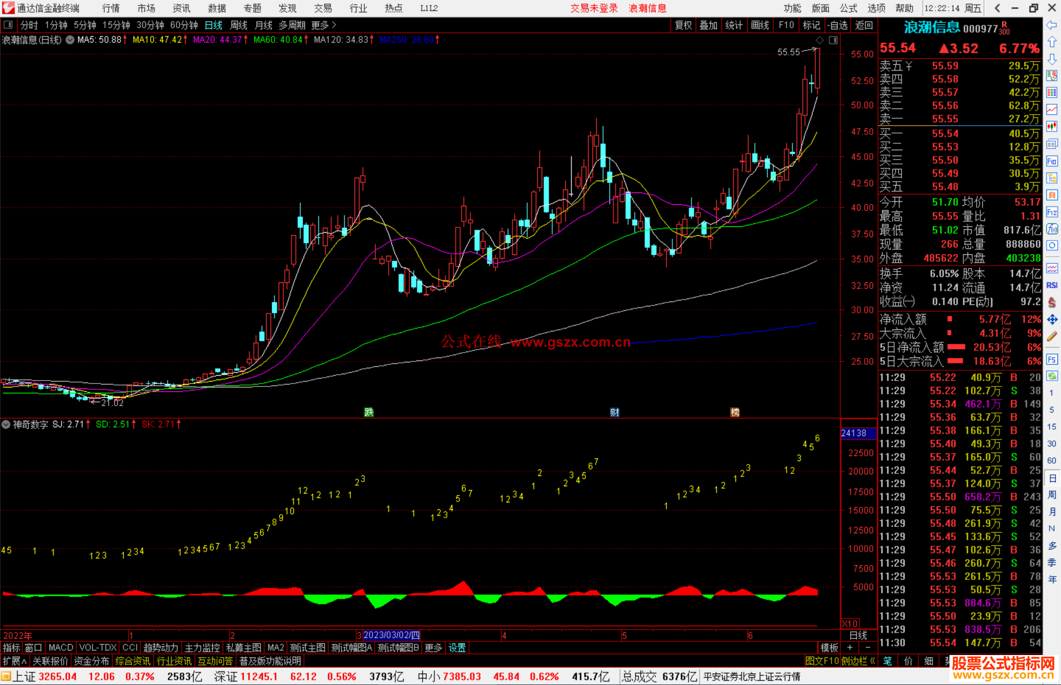 通达信神奇数字指标公式源码副图