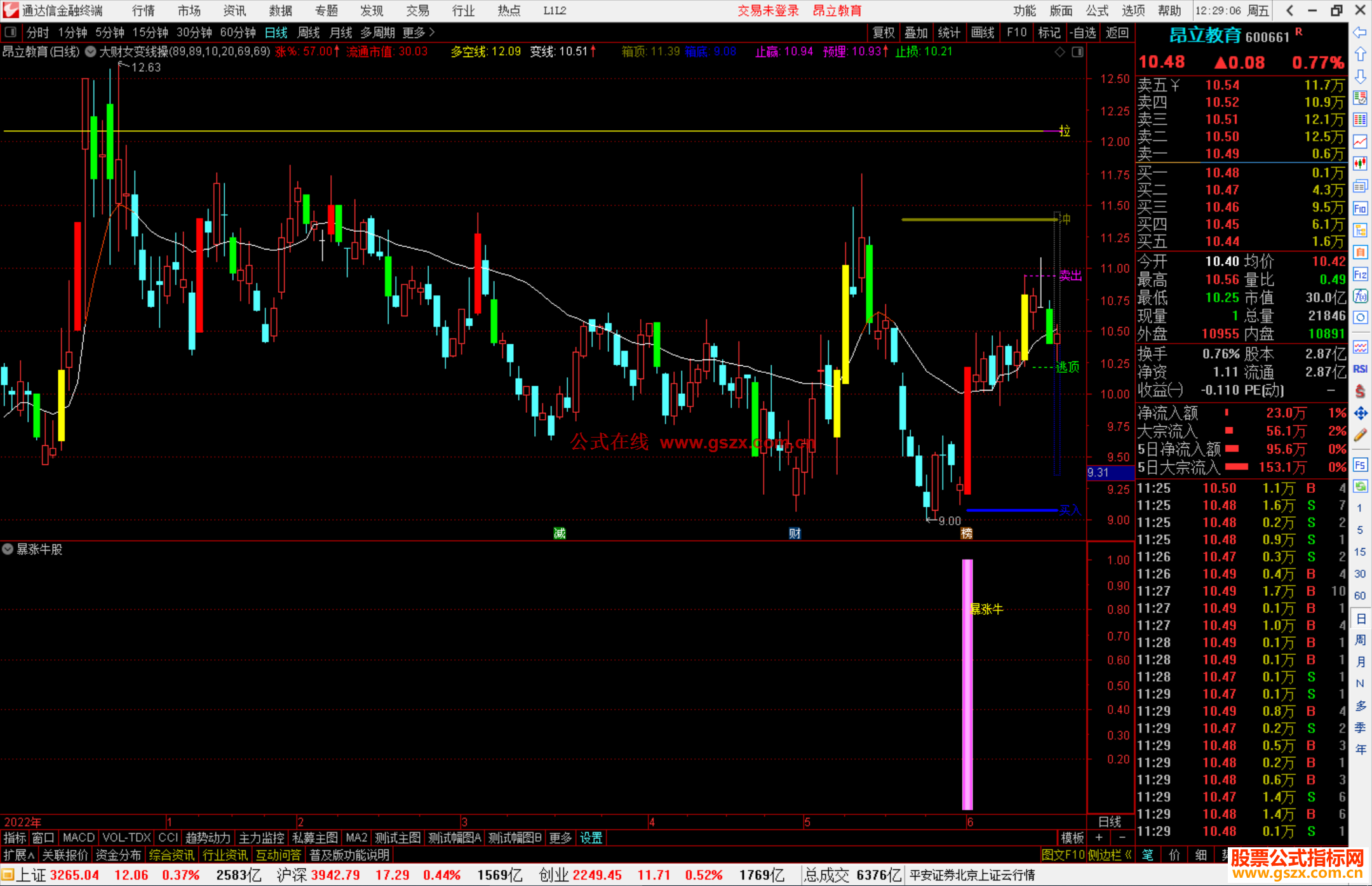 通达信暴涨牛股指标公式源码副图