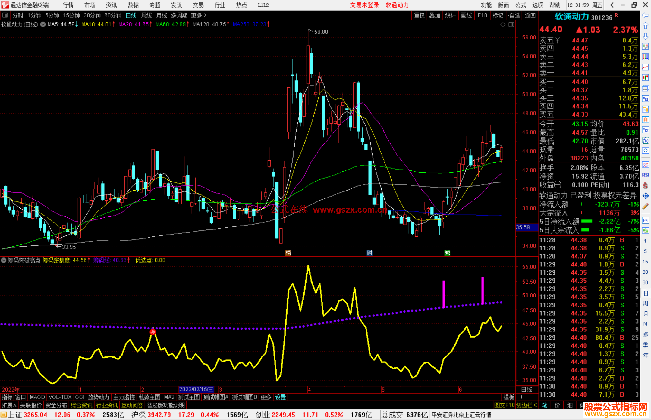 通达信筹码突破高点指标公式源码图