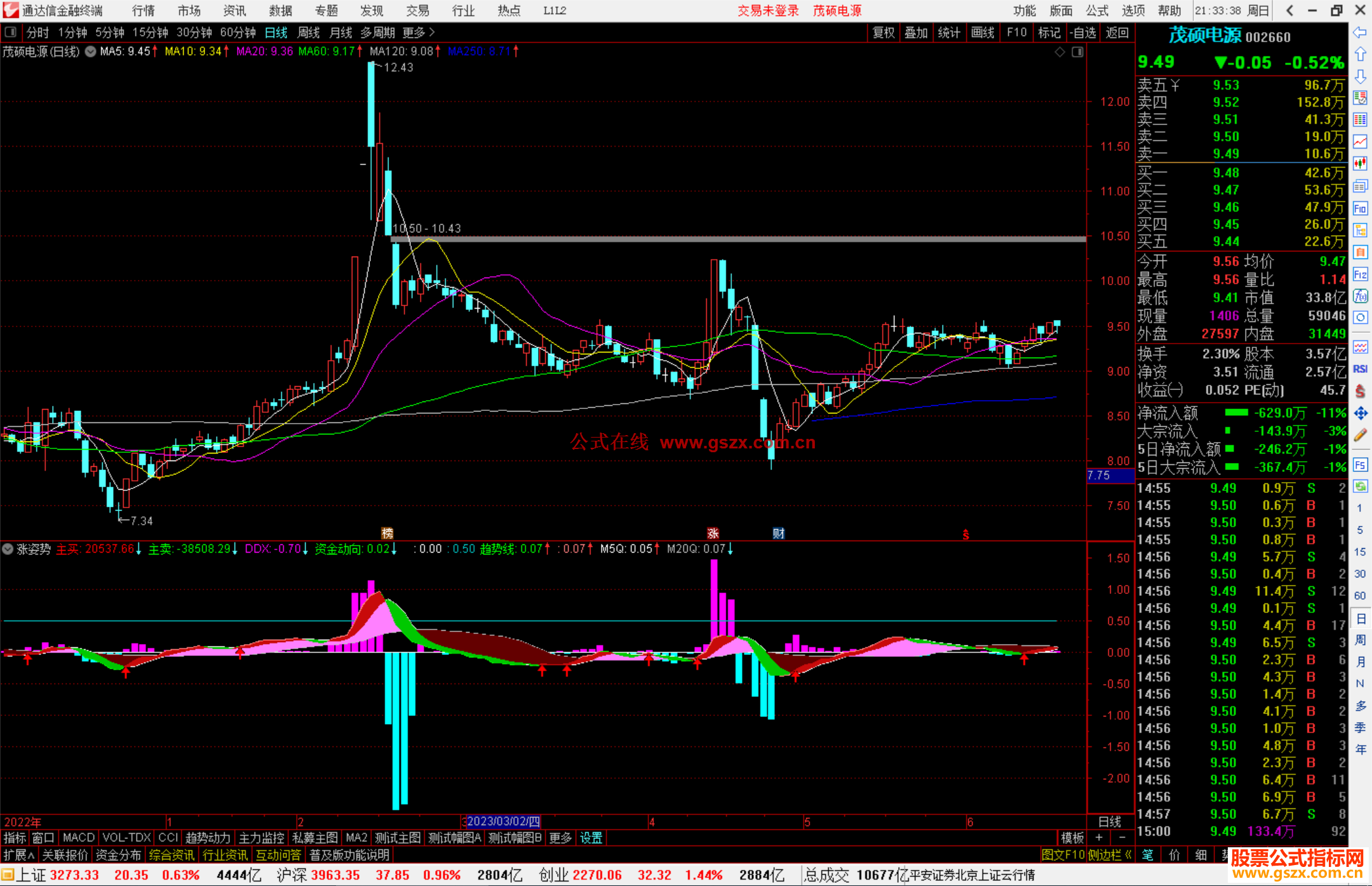 通达信涨姿势指标公式源码副图