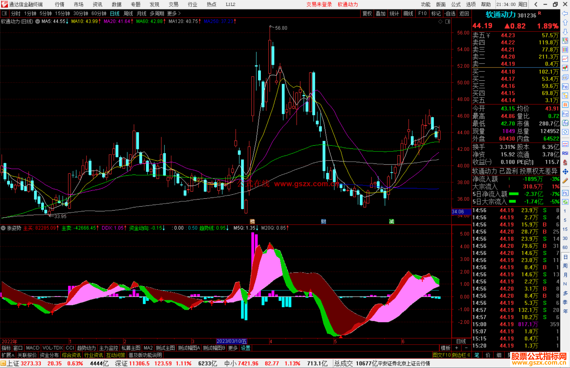 通达信涨姿势指标公式源码副图