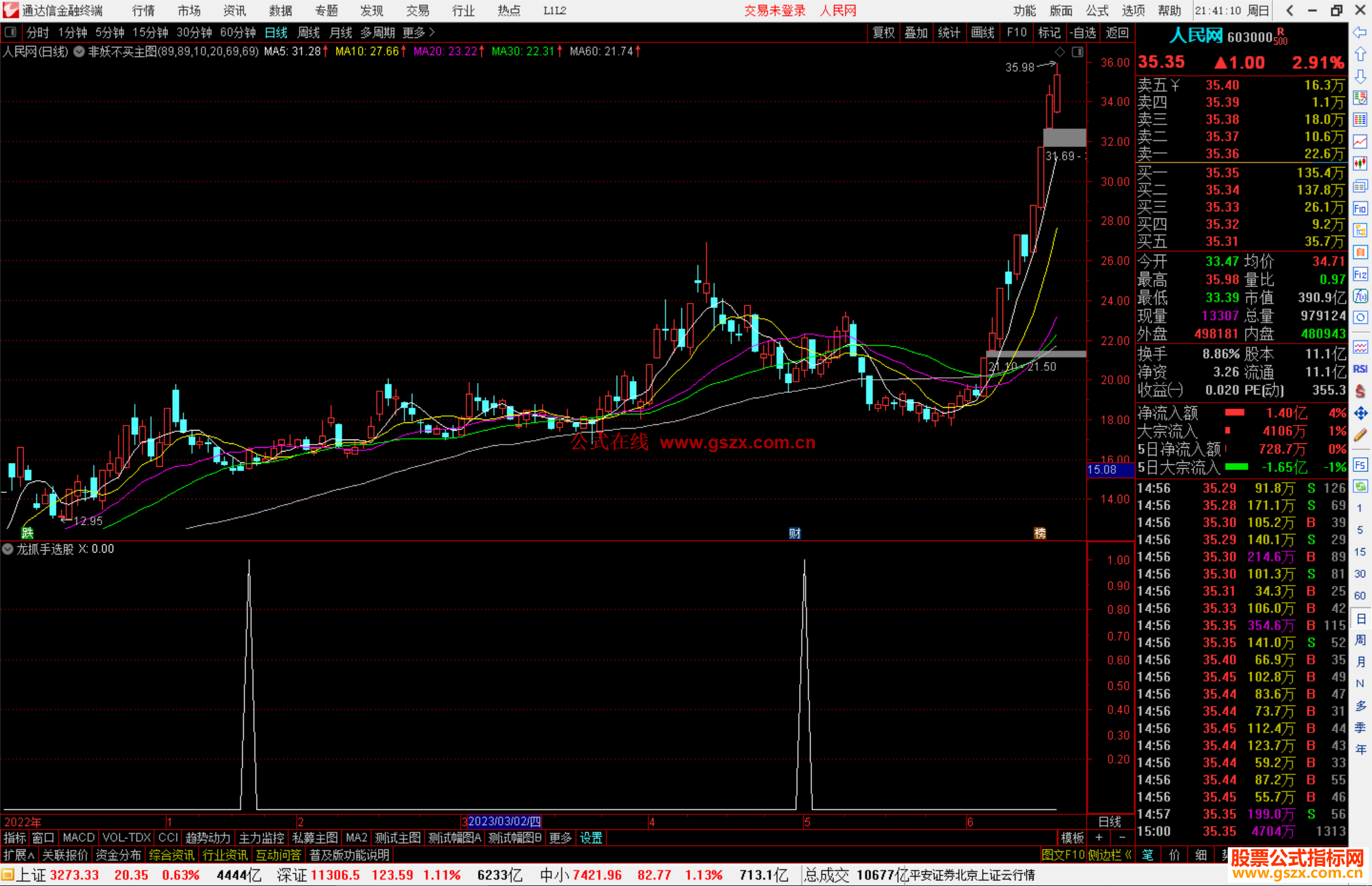 通达信非妖不买主图指标公式源码副图
