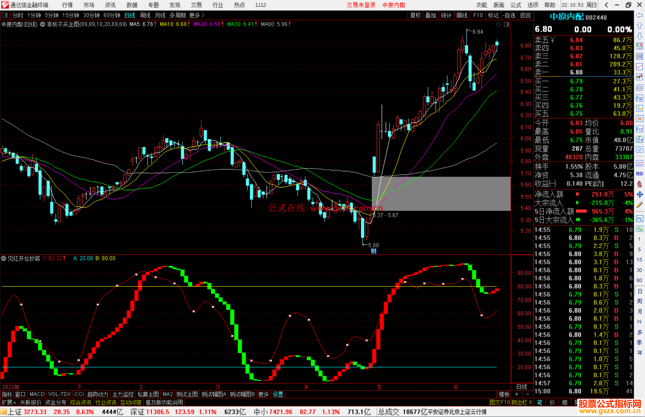 通达信见红开仓抄底指标副图源码