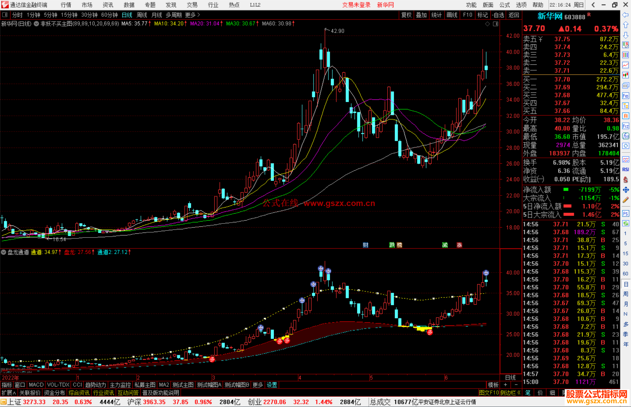 通达信盘龙通道，成功率86.66% 一根金箍棒妥妥的暴富有未来