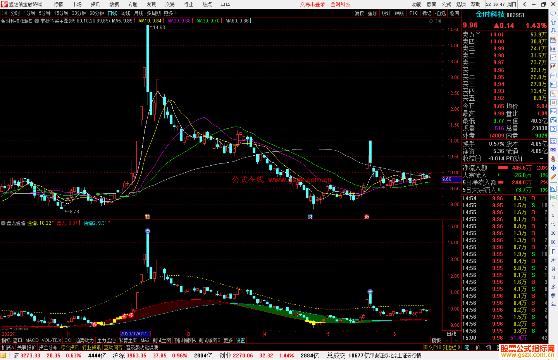 通达信盘龙通道，成功率86.66% 一根金箍棒妥妥的暴富有未来