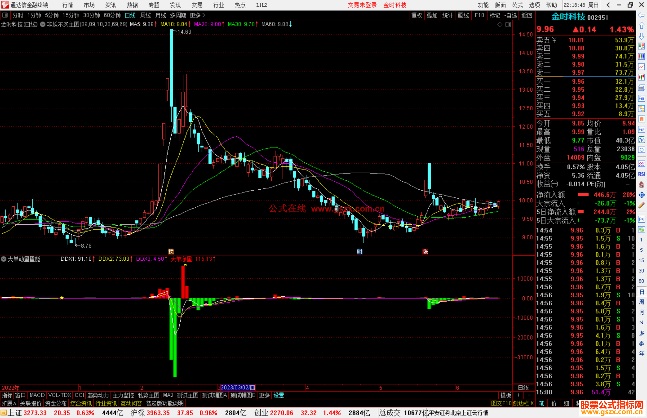 通达信大单动量量能指标公式重点关注低位金叉源码