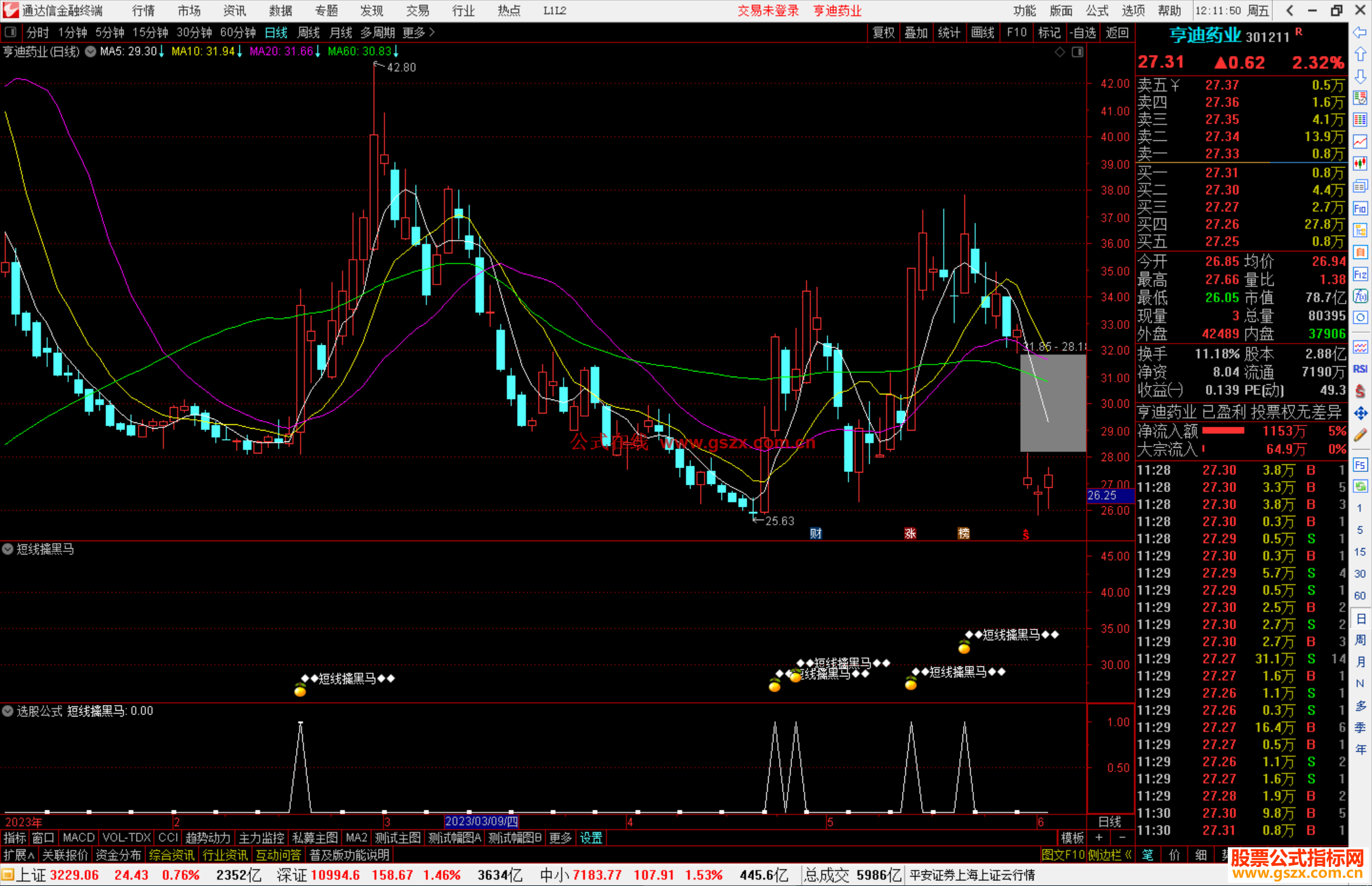 LC:=REF((O+H+L+2*C)/5,1);