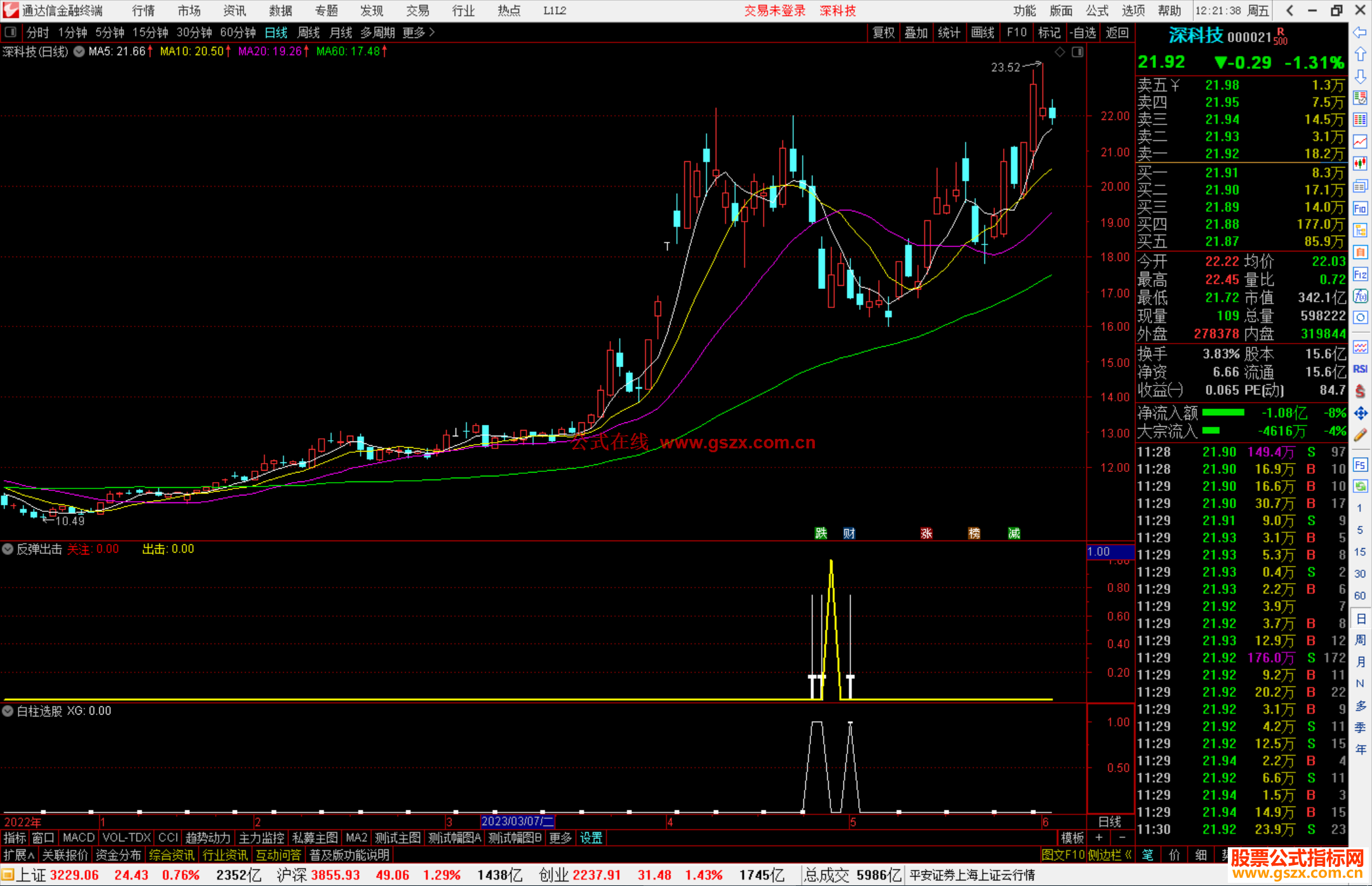 通达信反弹出击副图抄底类指标公式源码