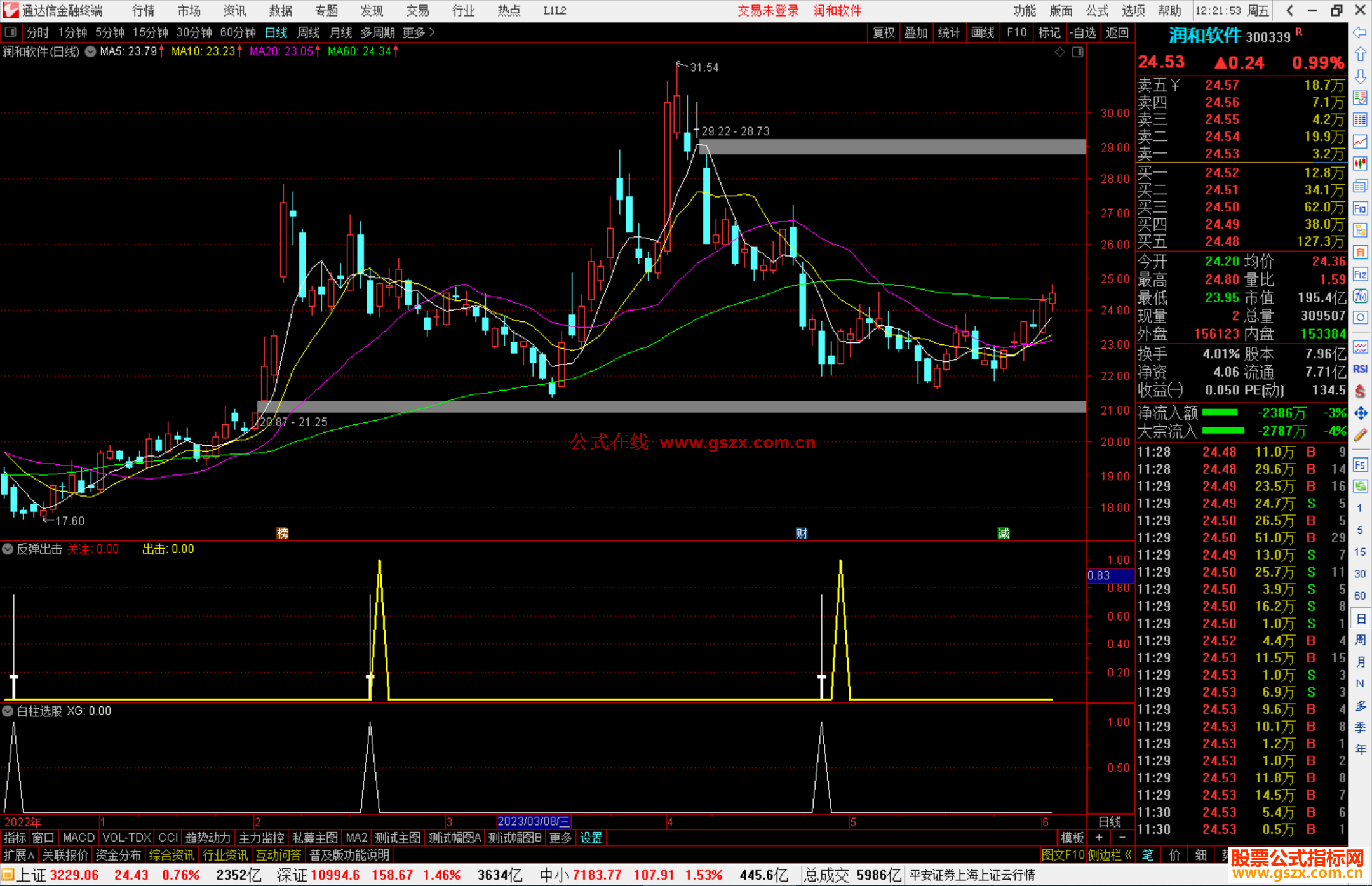 通达信反弹出击副图抄底类指标公式源码