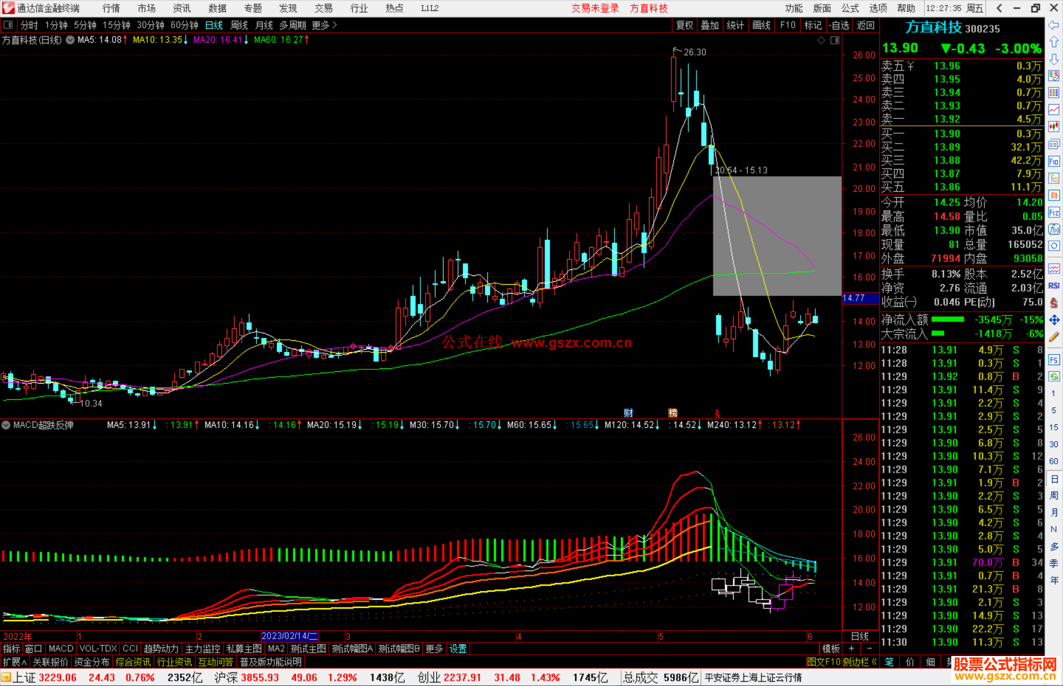 通达信MACD超跌反弹变色 副图指标公式源码