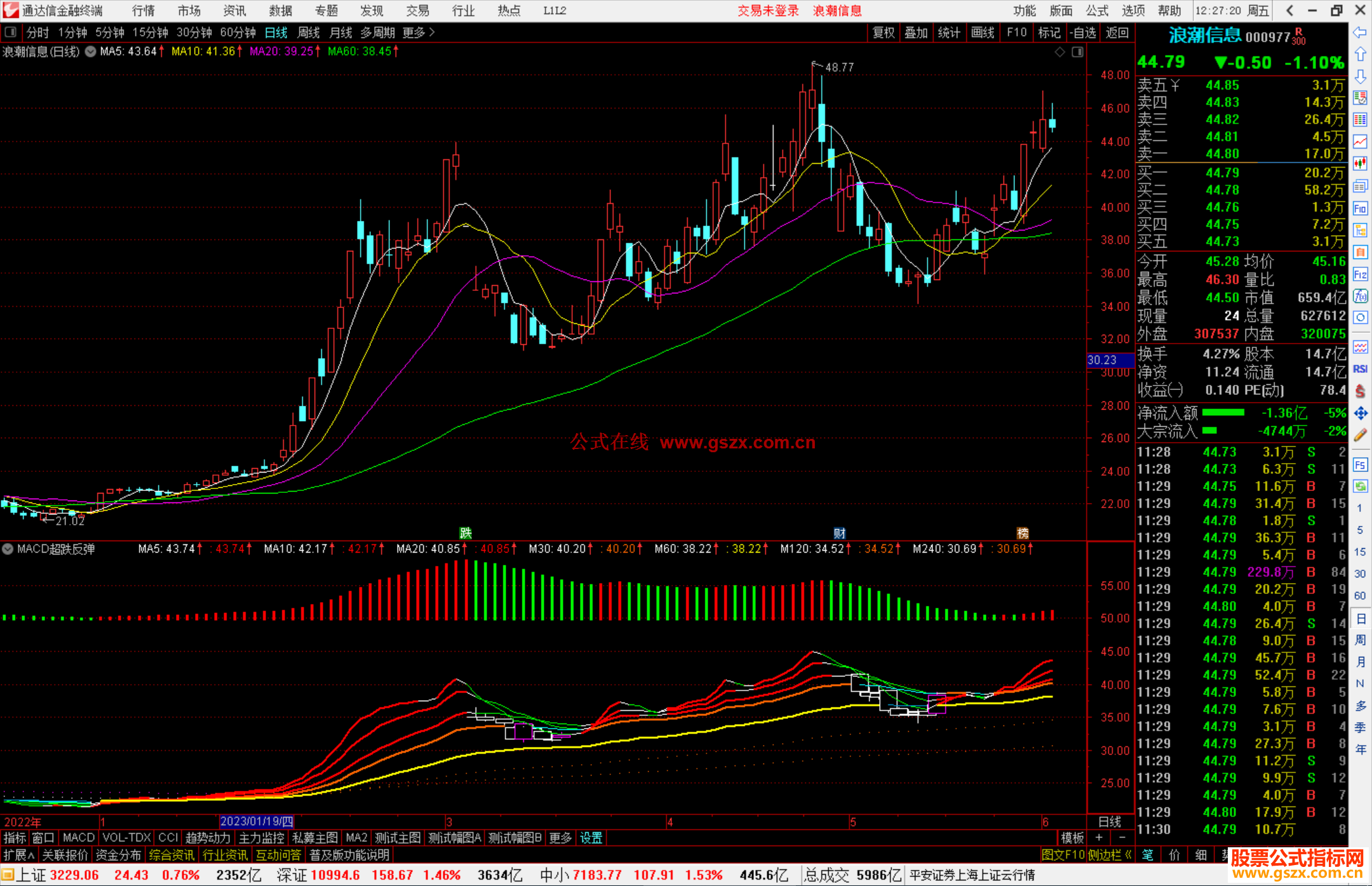 通达信MACD超跌反弹变色 副图指标公式源码