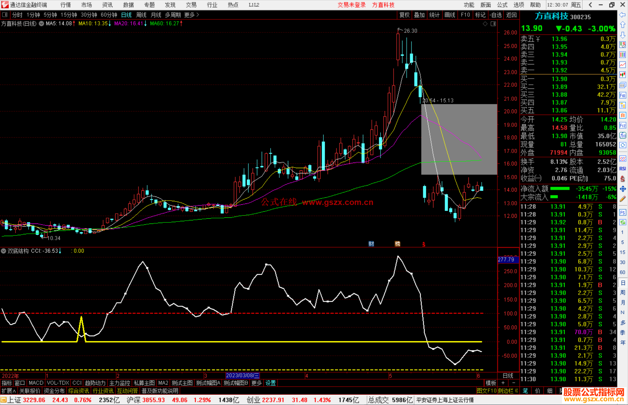 通达信双底结构副图指标公式源码