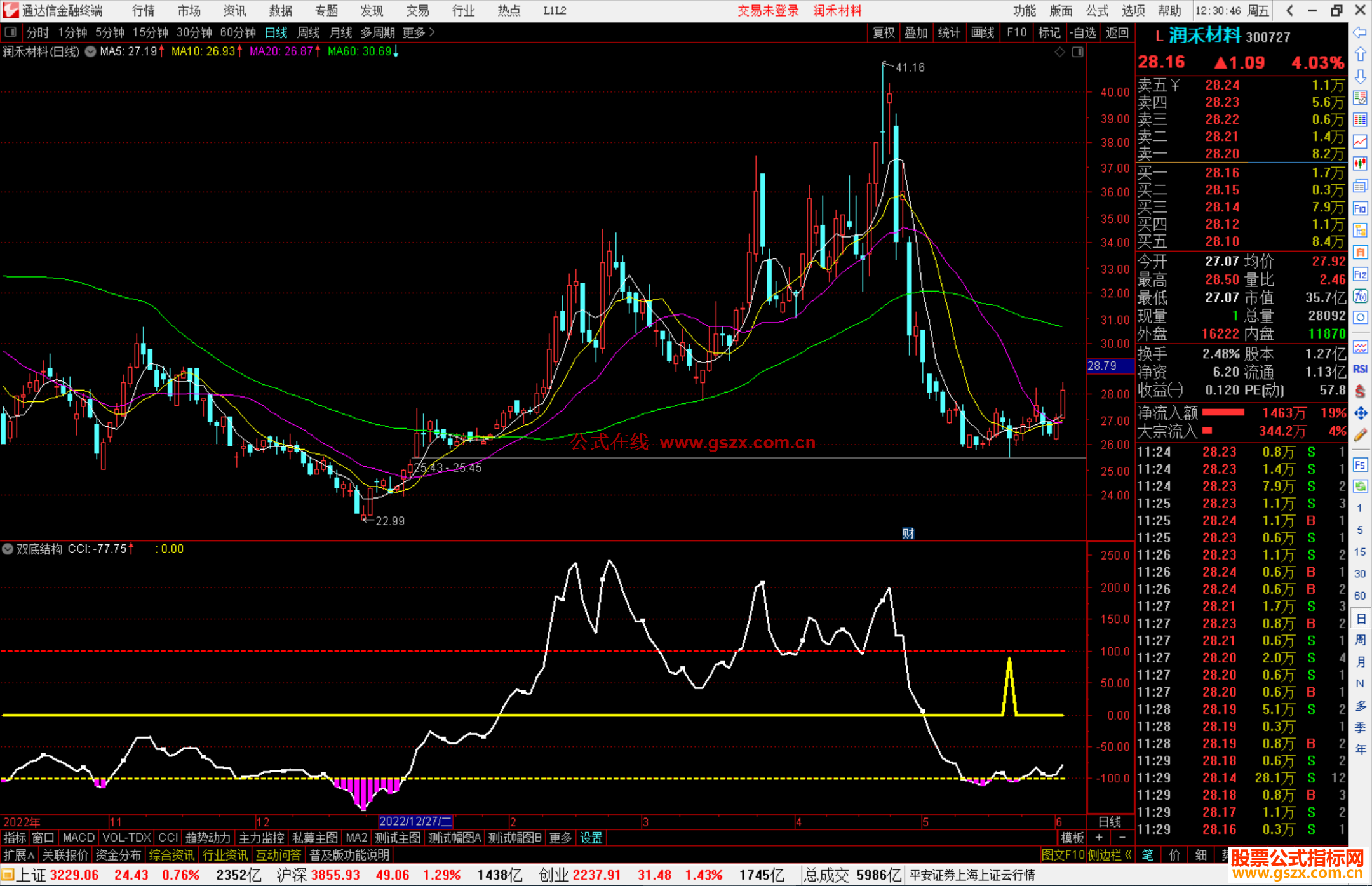 通达信双底结构副图指标公式源码