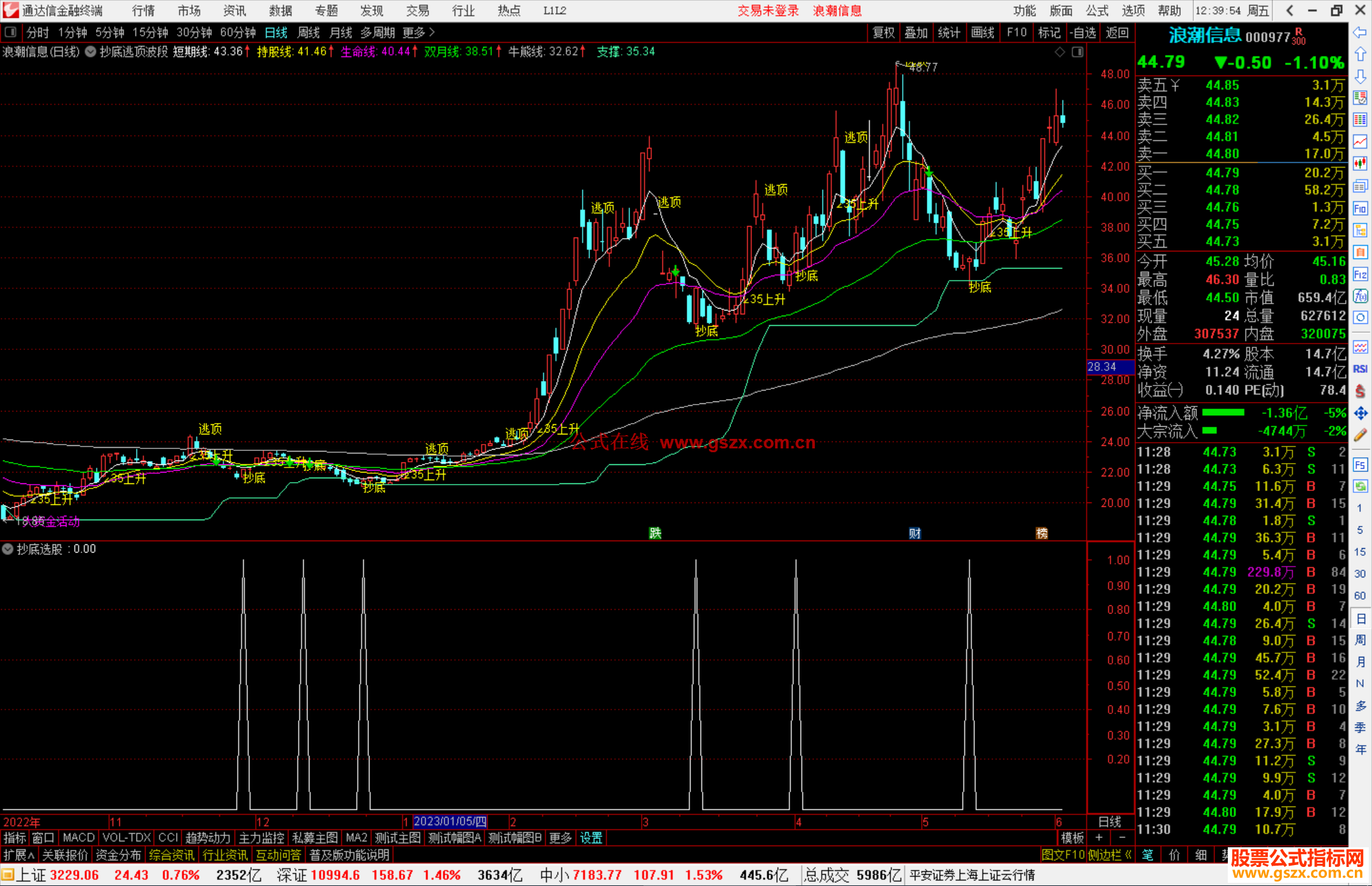 通达信抄底逃顶波段主图源码