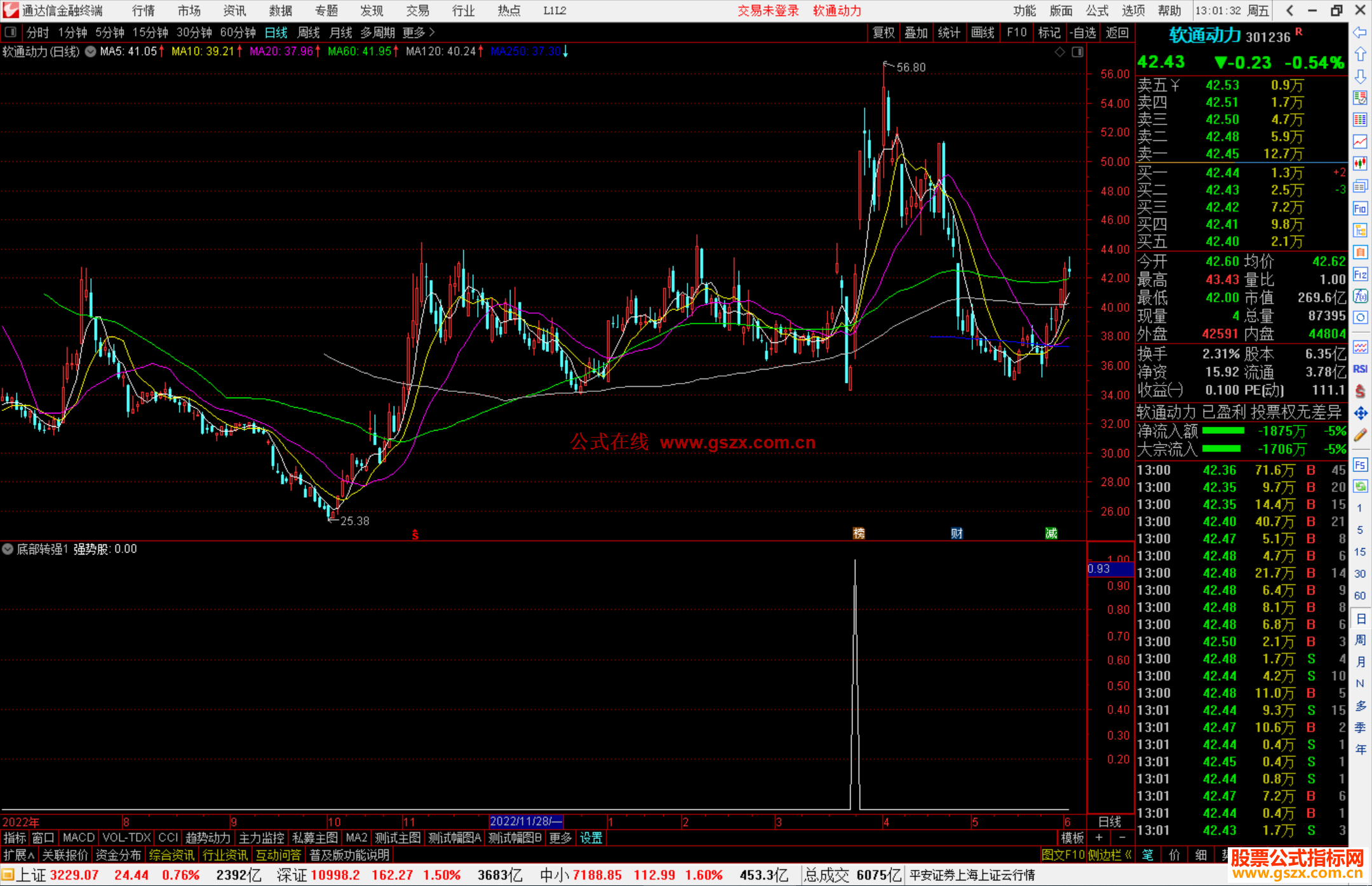 通达信底部转强副图指标底部指标源码