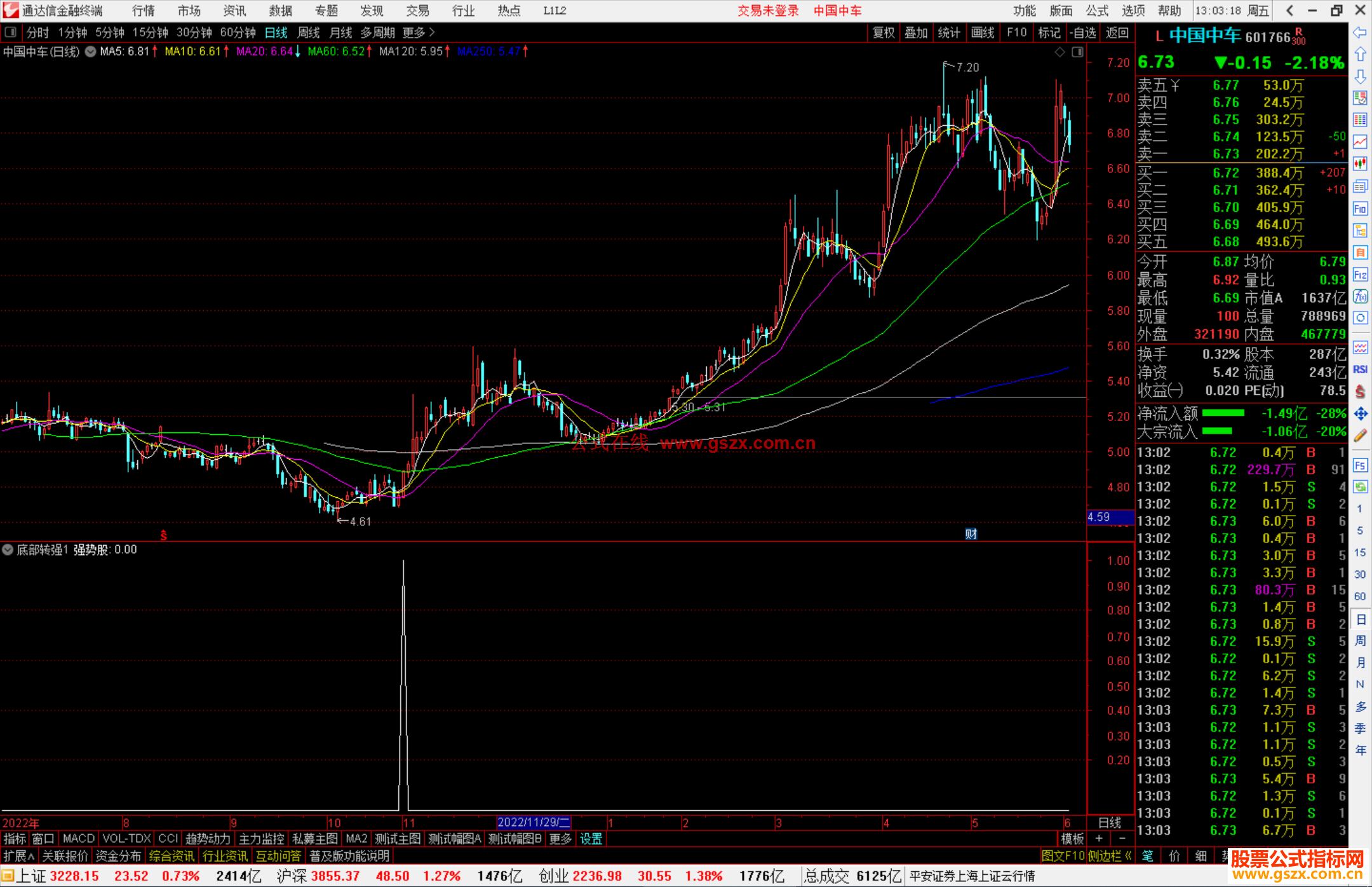 通达信底部转强副图指标底部指标源码