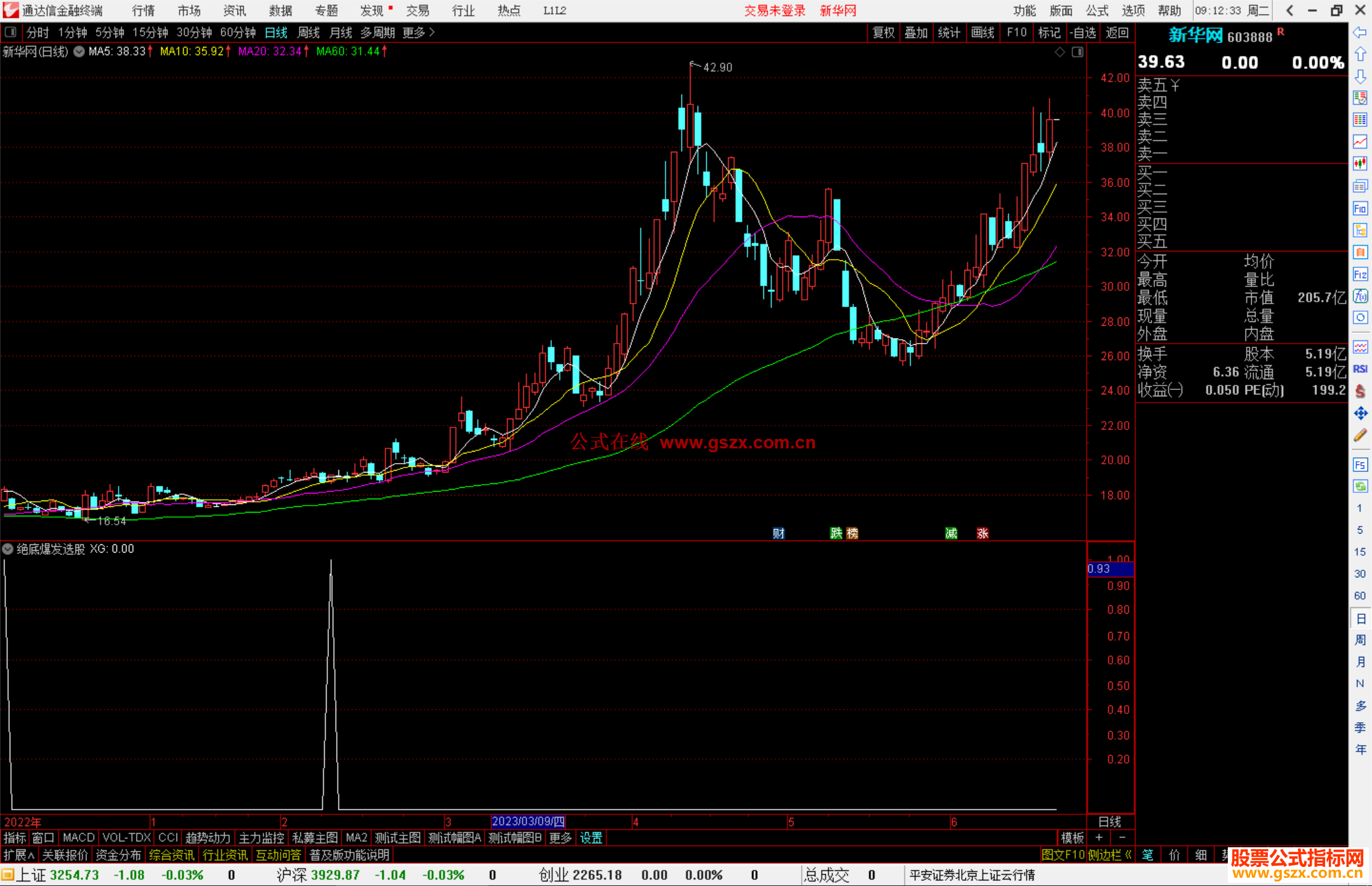 通达信绝底爆发选股指标公式源码副图