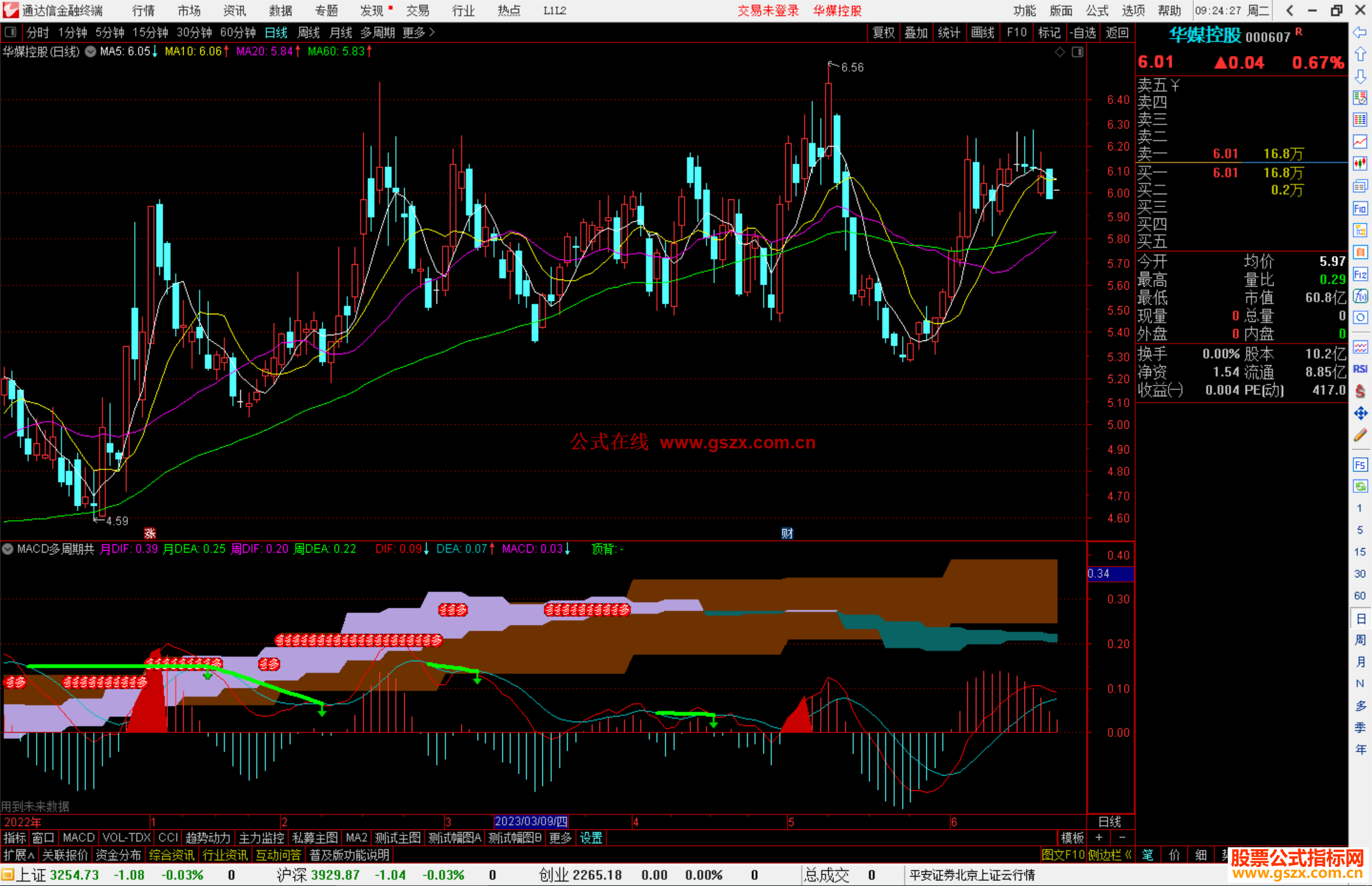 通达信MACD多周期共振指标公式源码背离离提示 重磅升级