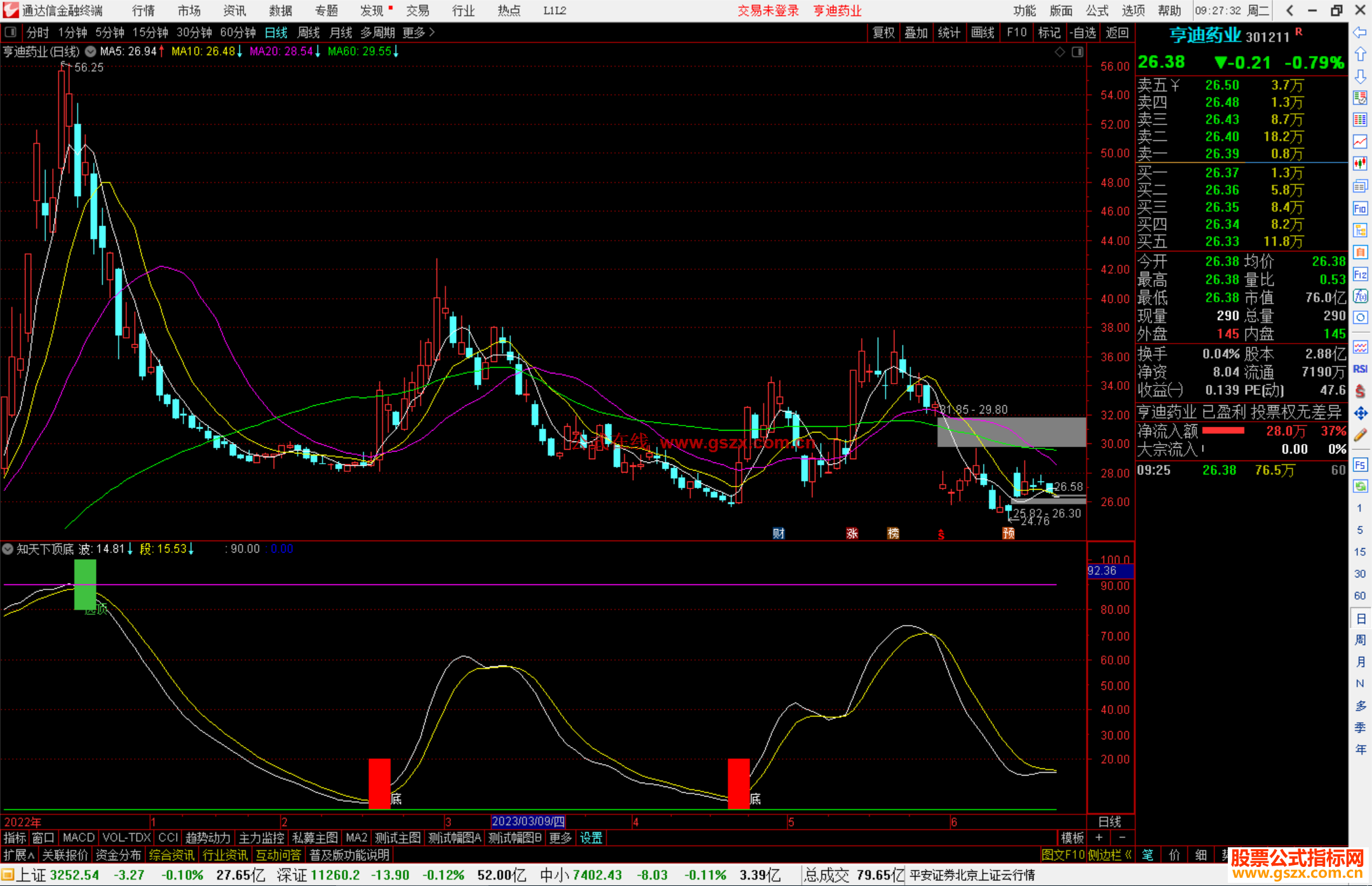 通达信知天下顶底指标副图源码