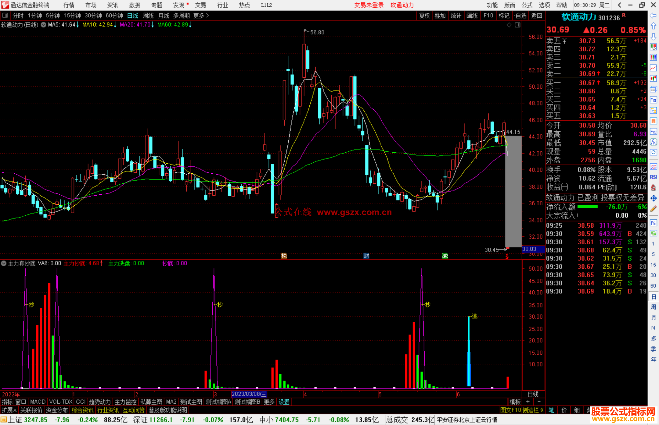 通达信主力真抄底副图指标副图源码