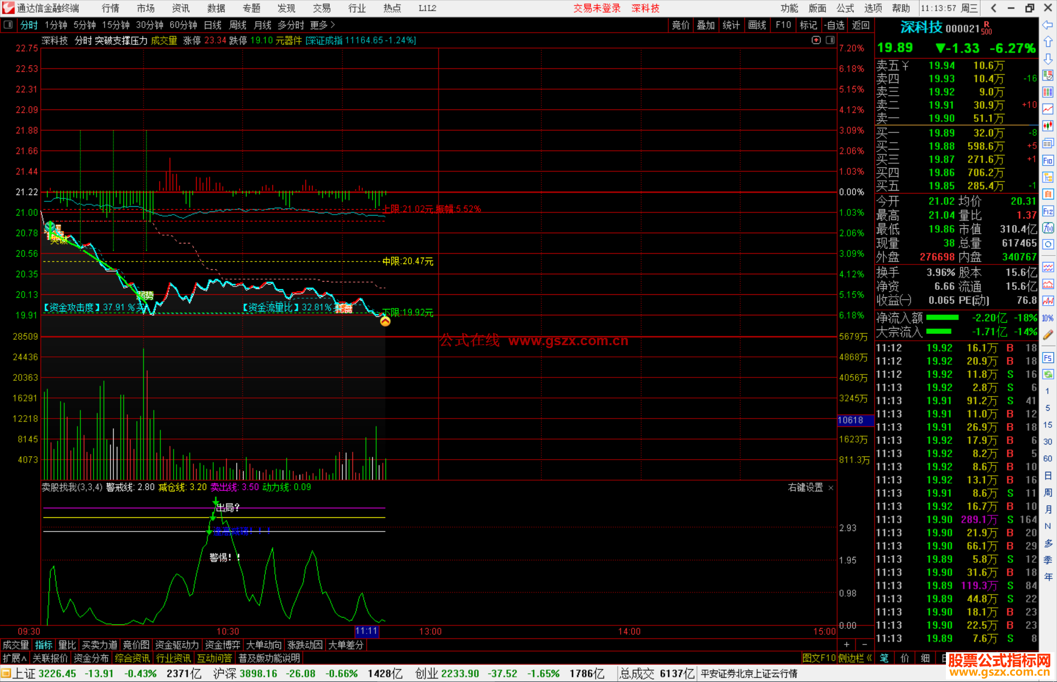 通达信突破支撑压力分时主图指标公式源码