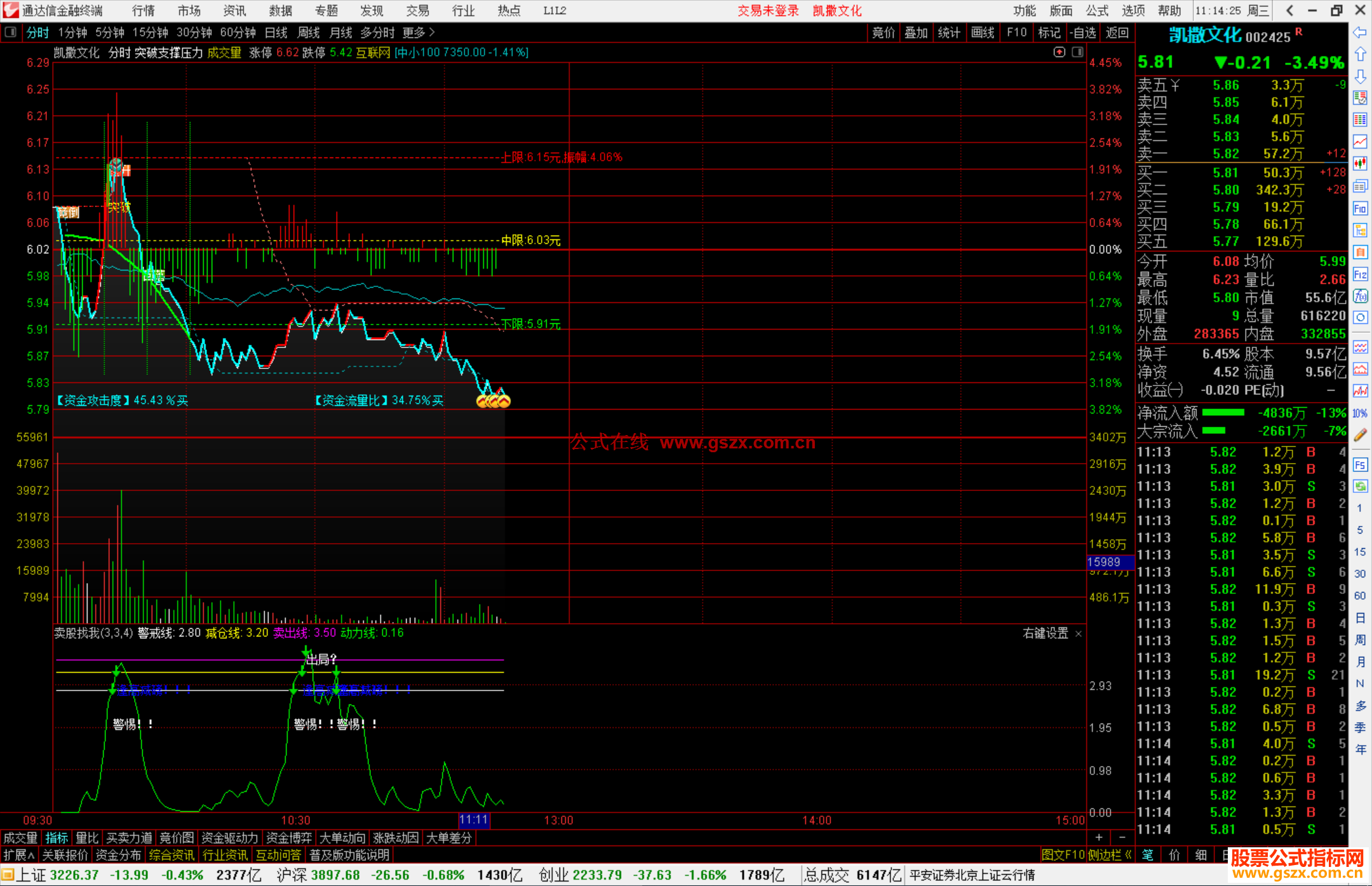 通达信突破支撑压力分时主图指标公式源码