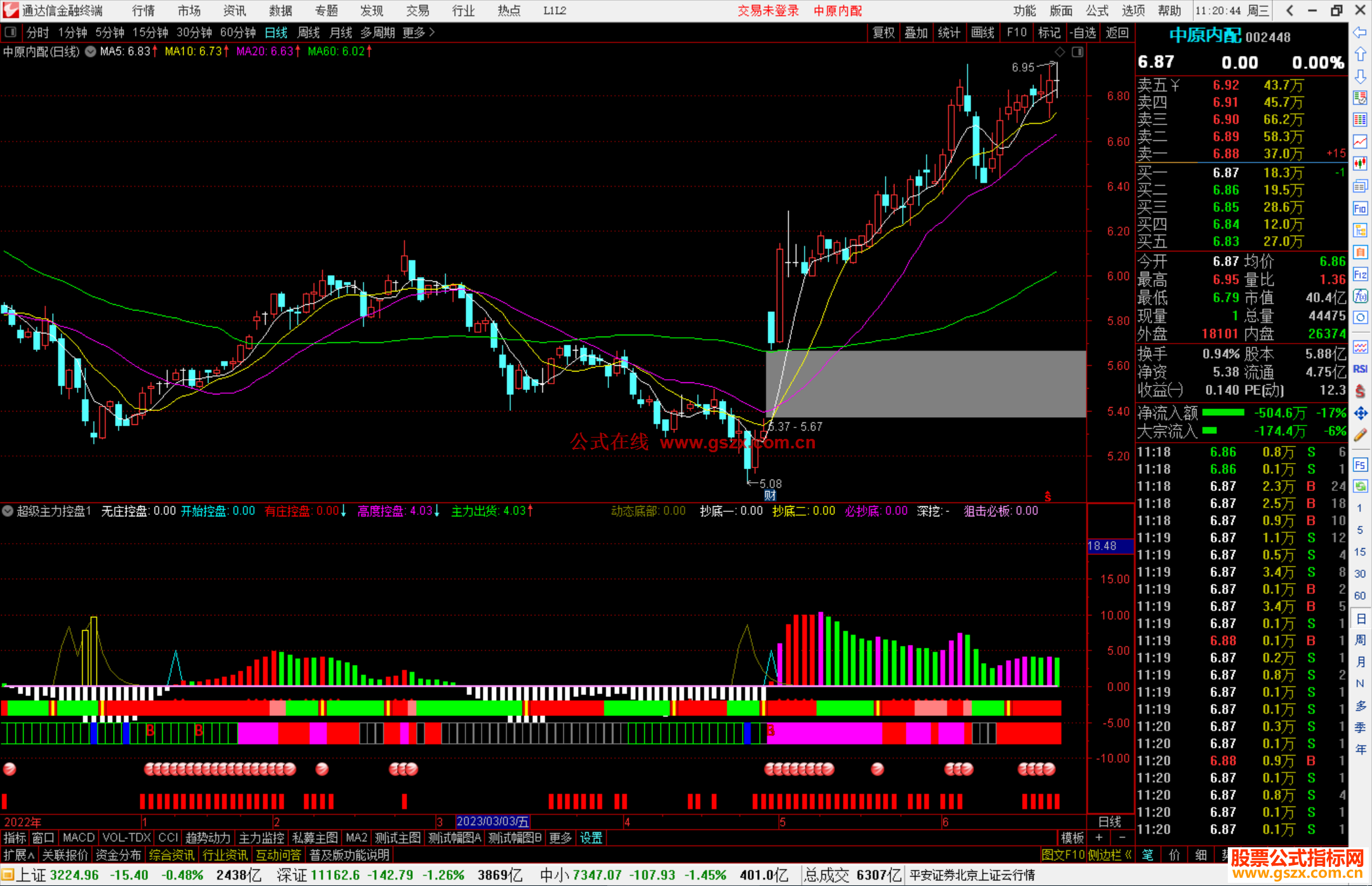 通达信超级主力控盘指标公式源码