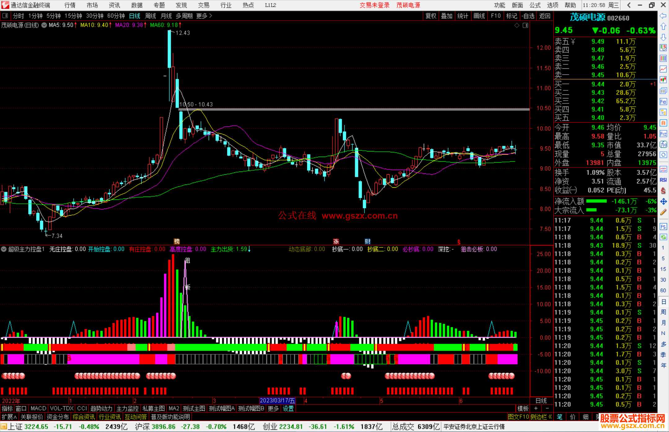 通达信超级主力控盘指标公式源码
