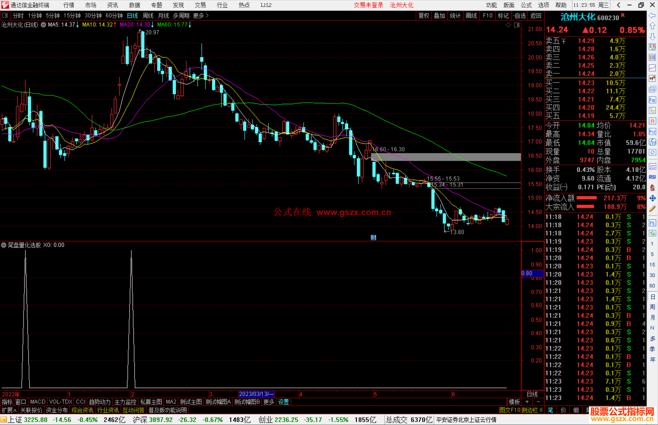 通达信尾盘量化选股指标公式源码副图