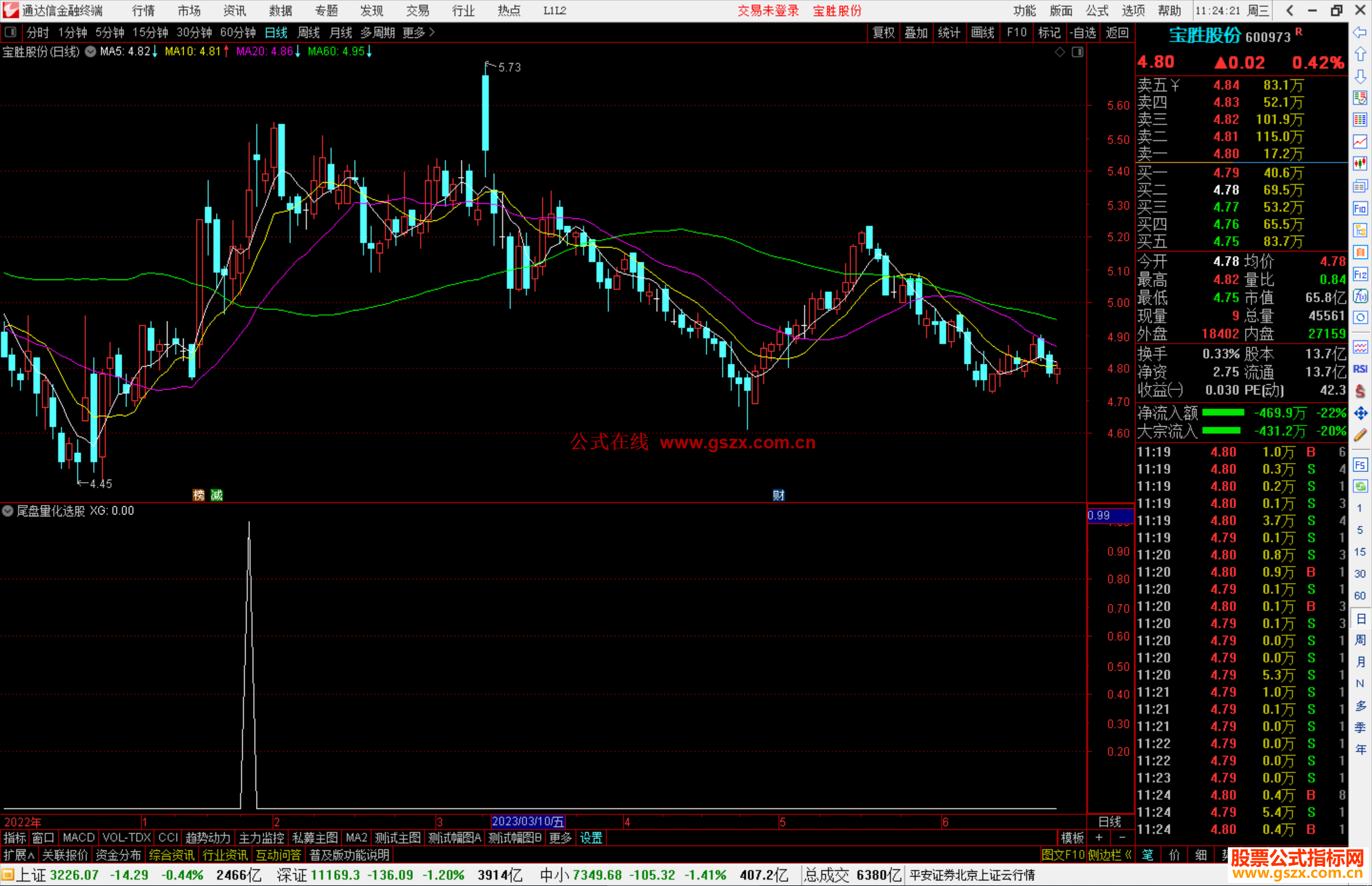 通达信尾盘量化选股指标公式源码副图