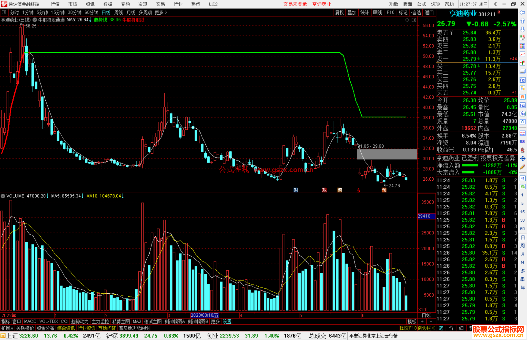 通达信牛股持股线主图指标公式源码