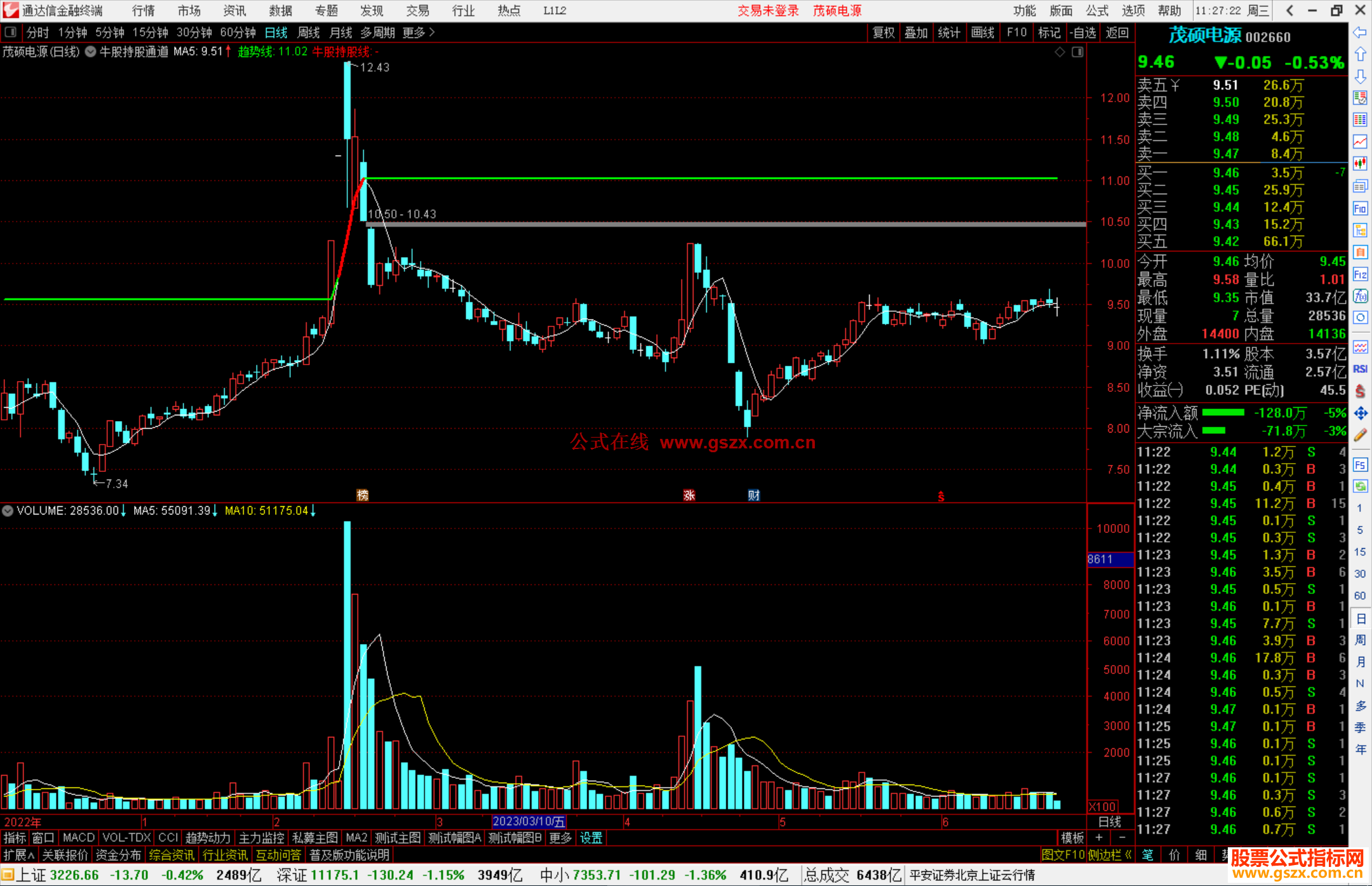 通达信牛股持股线主图指标公式源码