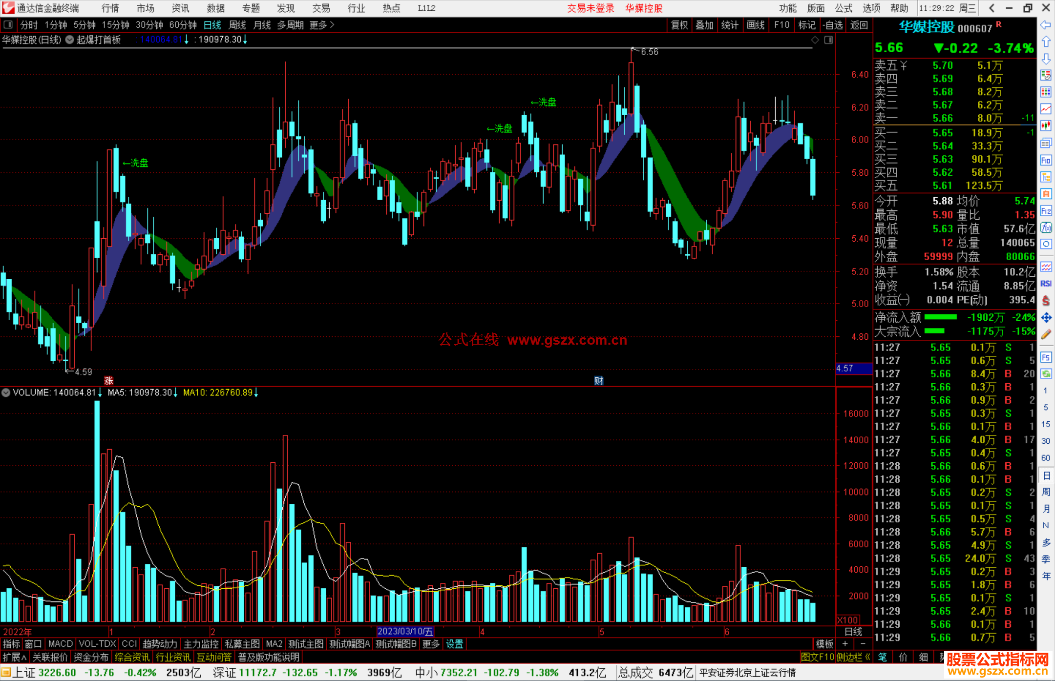 通达信起爆打首板主图指标公式源码