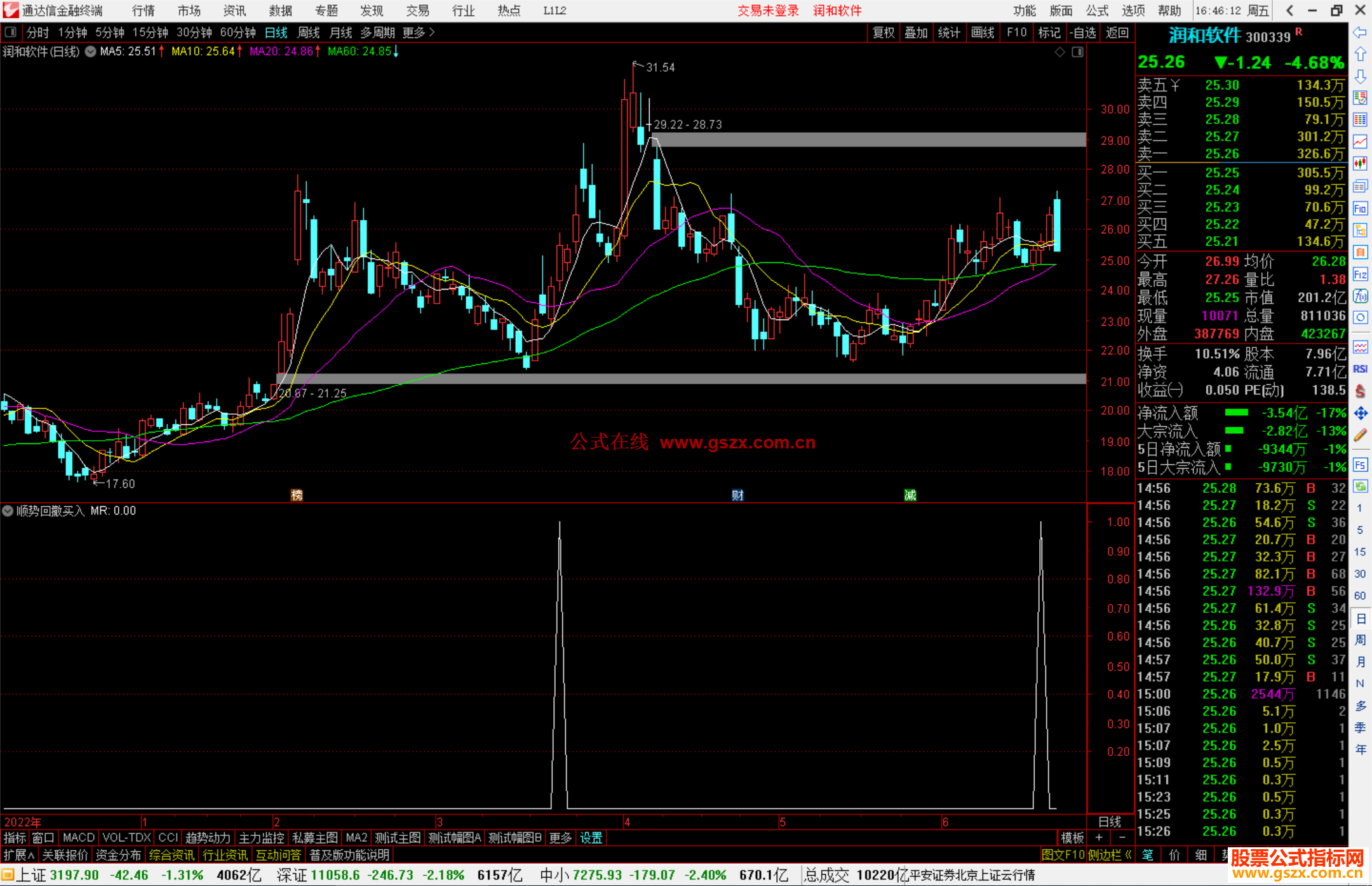 通达信顺势回撤买入公式副图源码