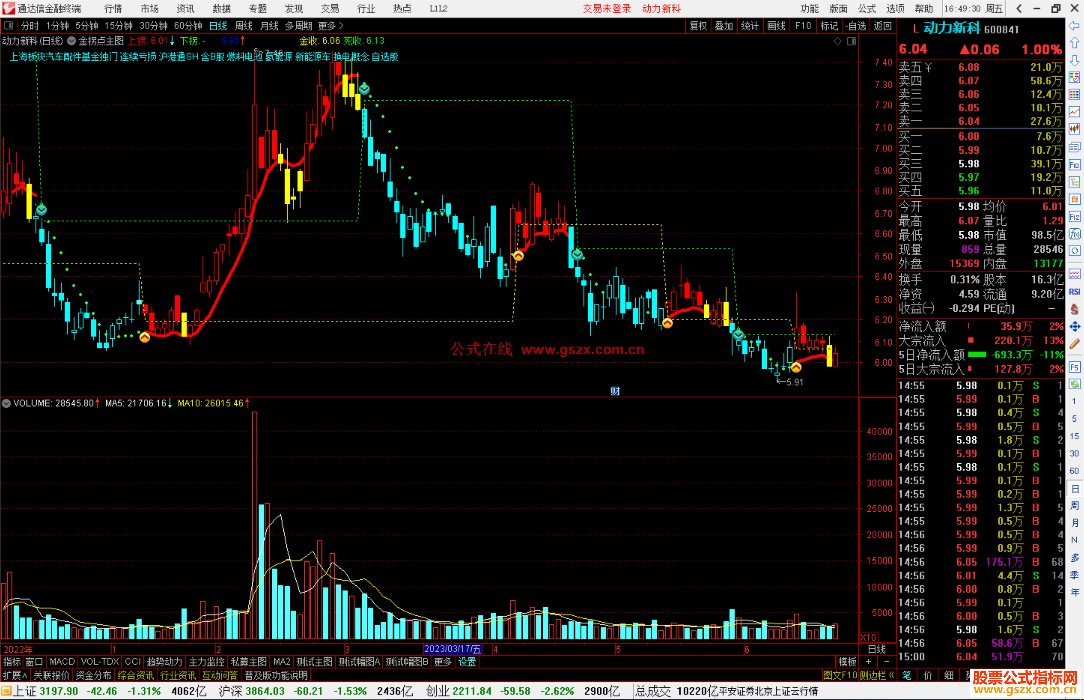通达信金拐点主图指标公式副图源码