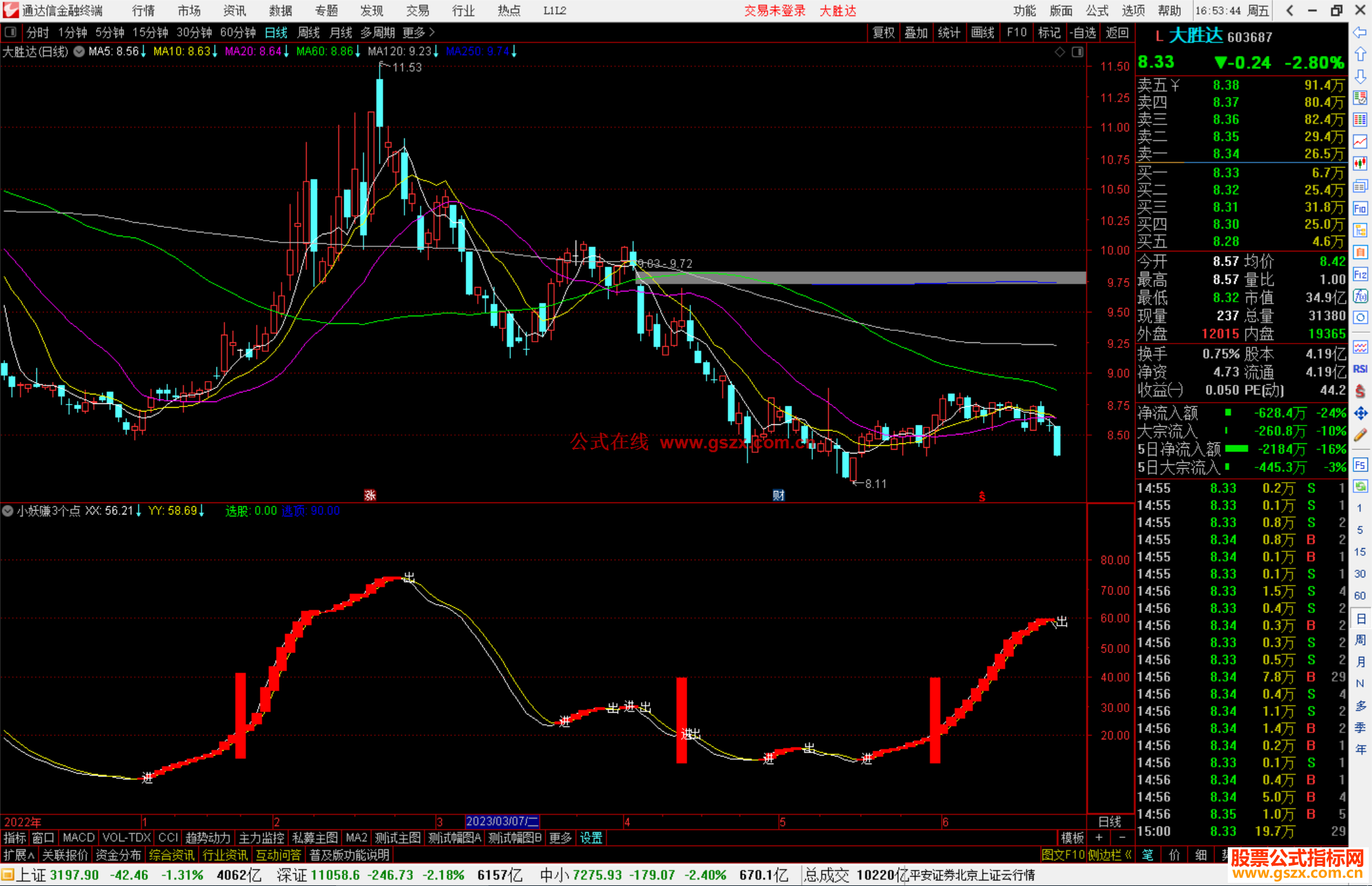 通达信公式副图源码小妖赚3个点