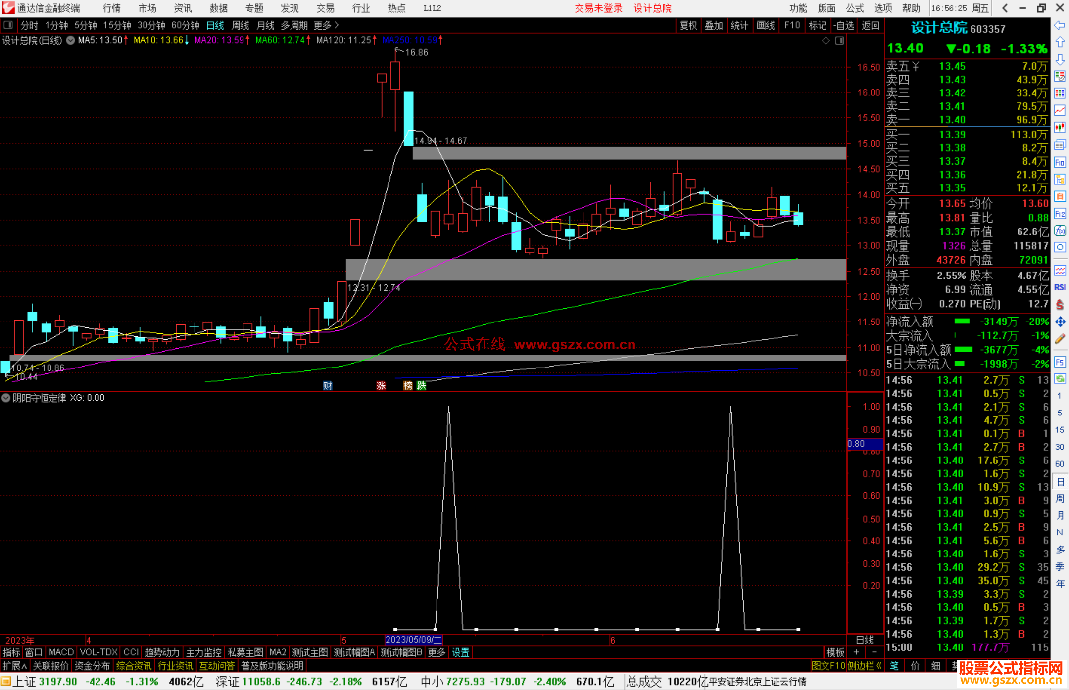 通达信阴阳守恒定律选股公式副图源码