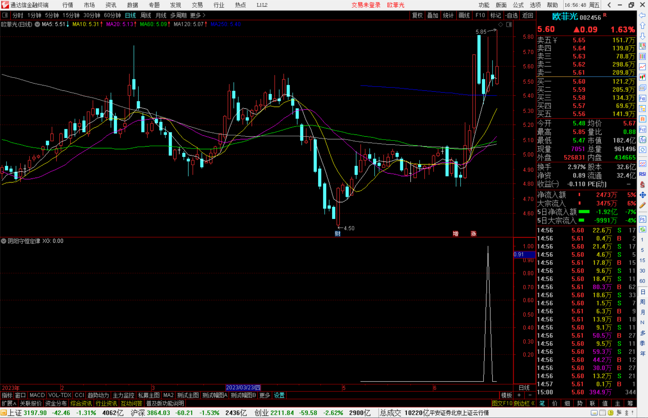 通达信阴阳守恒定律选股公式副图源码