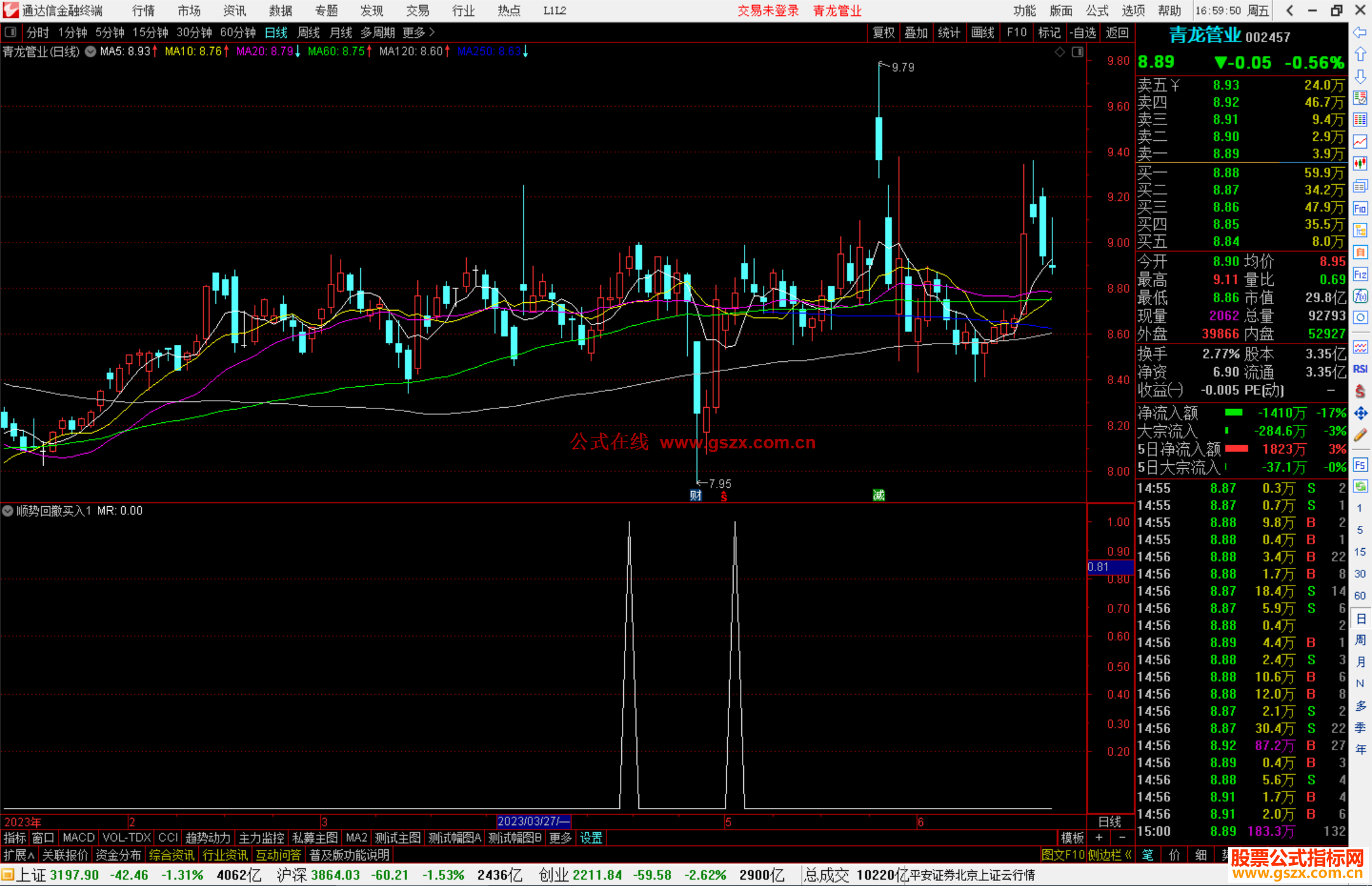 通达信顺势回撤买入公式副图源码1