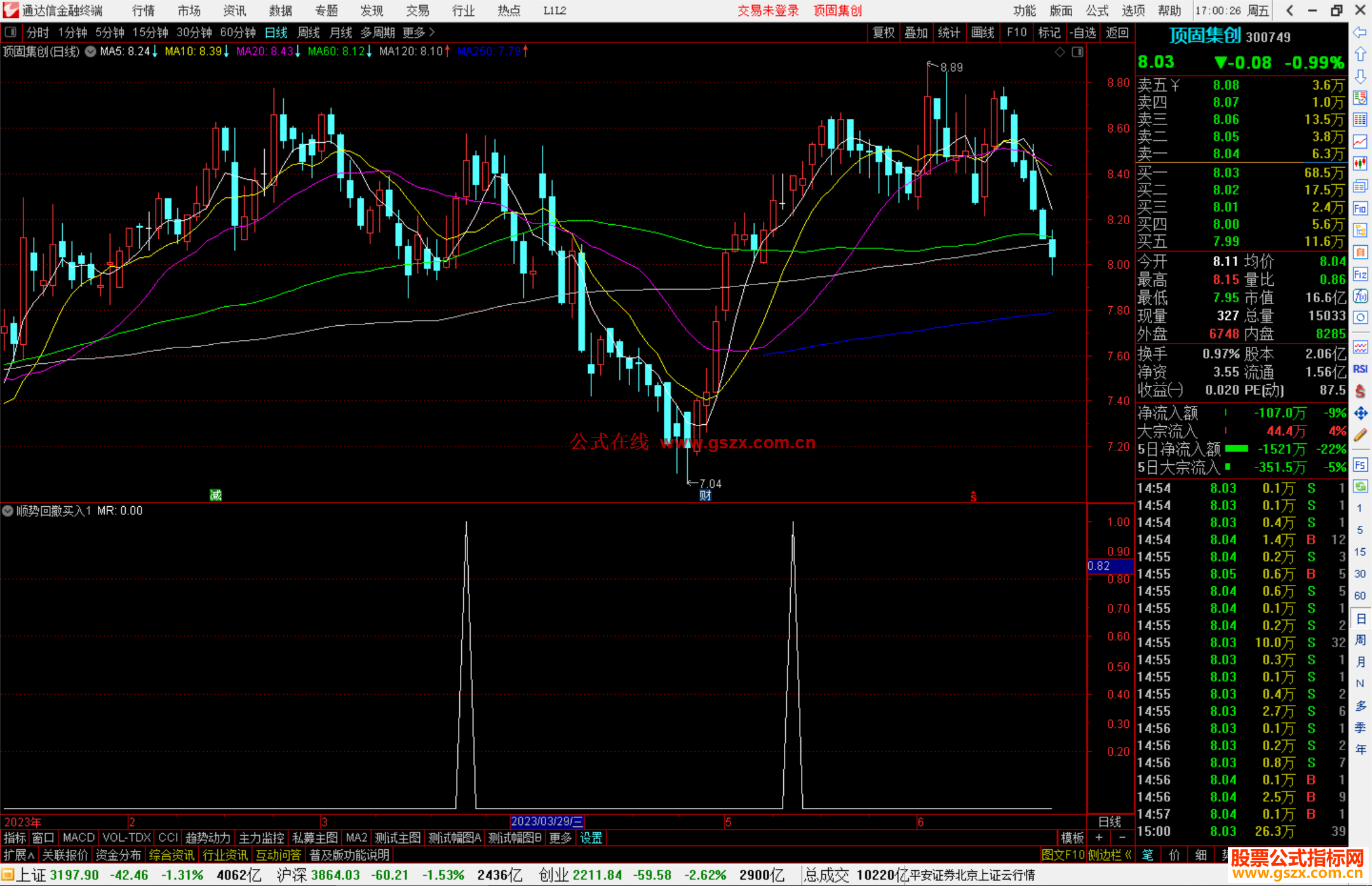 通达信顺势回撤买入公式副图源码1