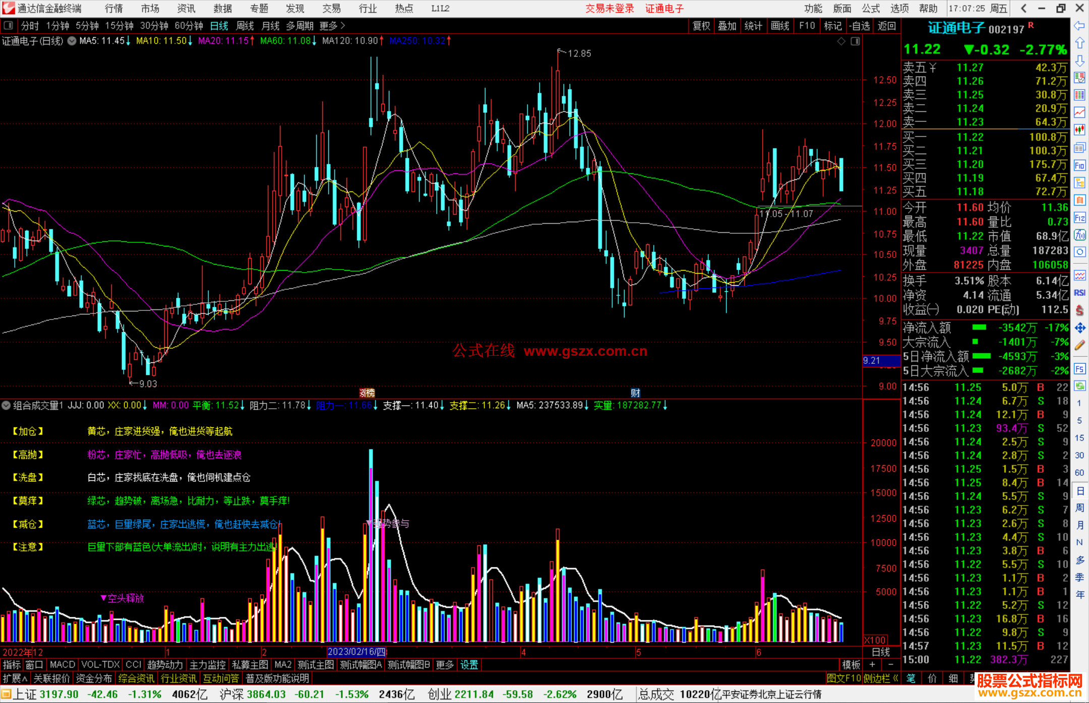 通达信组合成交量副图公式副图源码