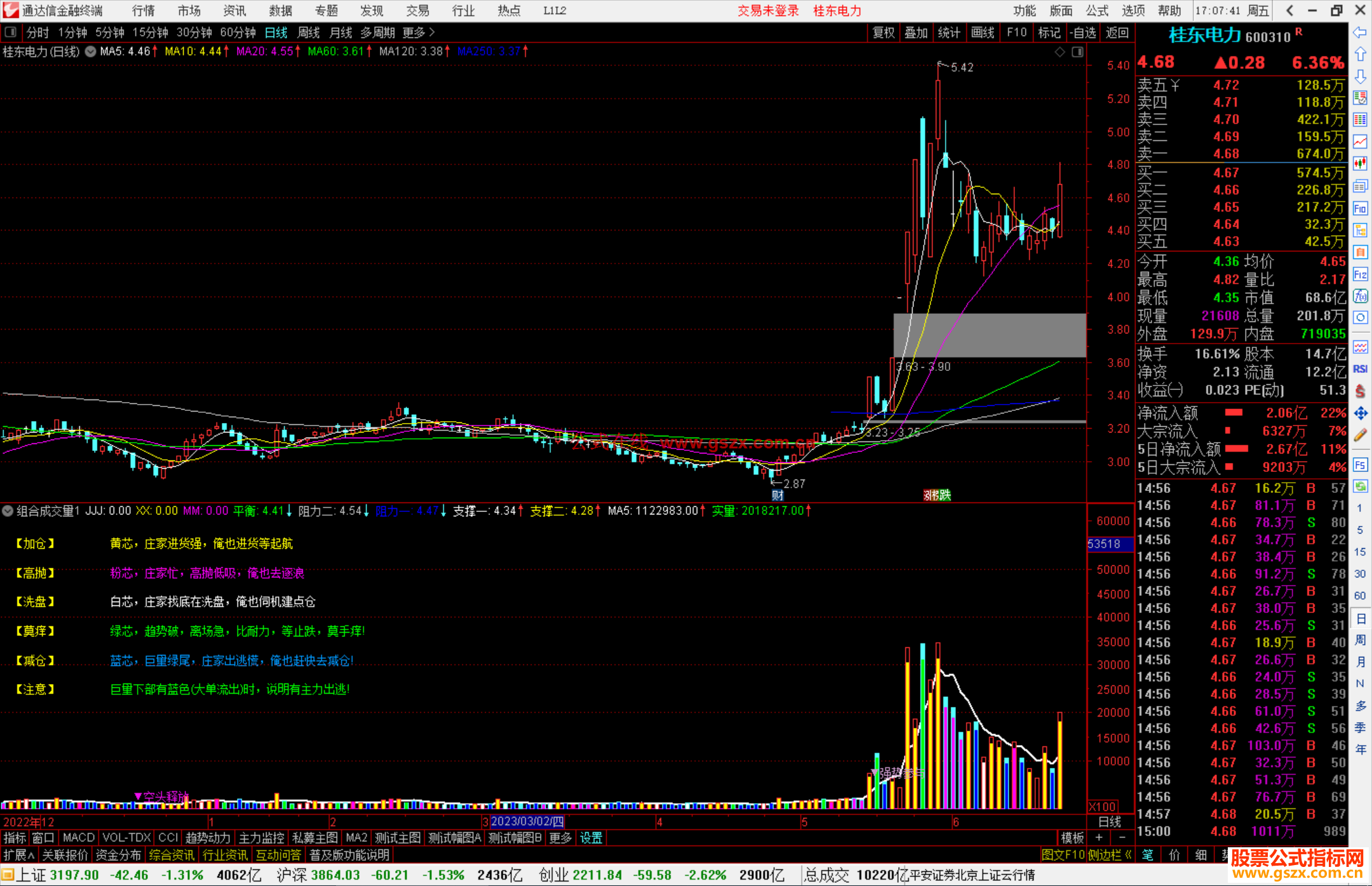 通达信组合成交量副图公式副图源码