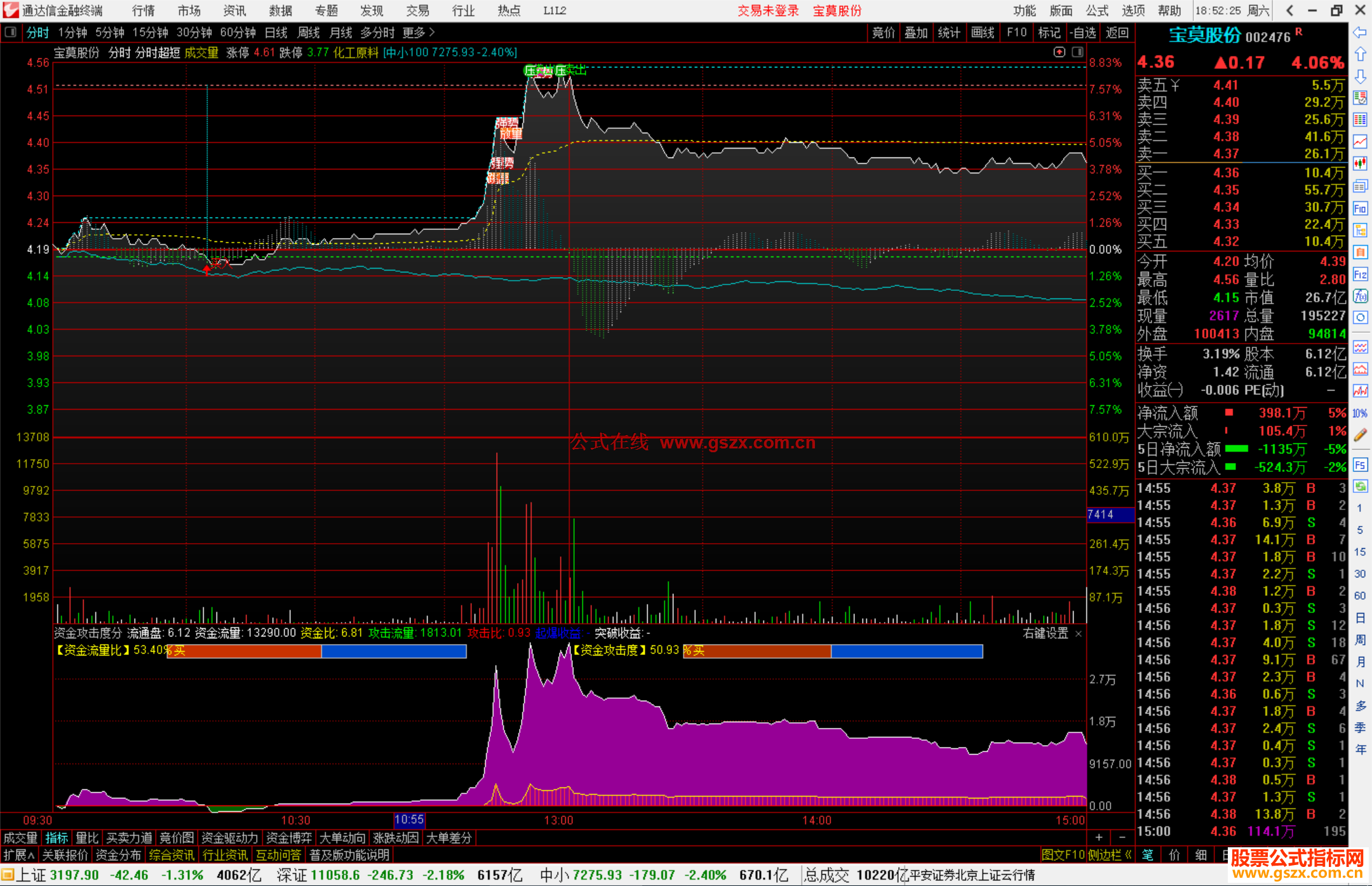 通达信资金攻击度分时指标公式源码