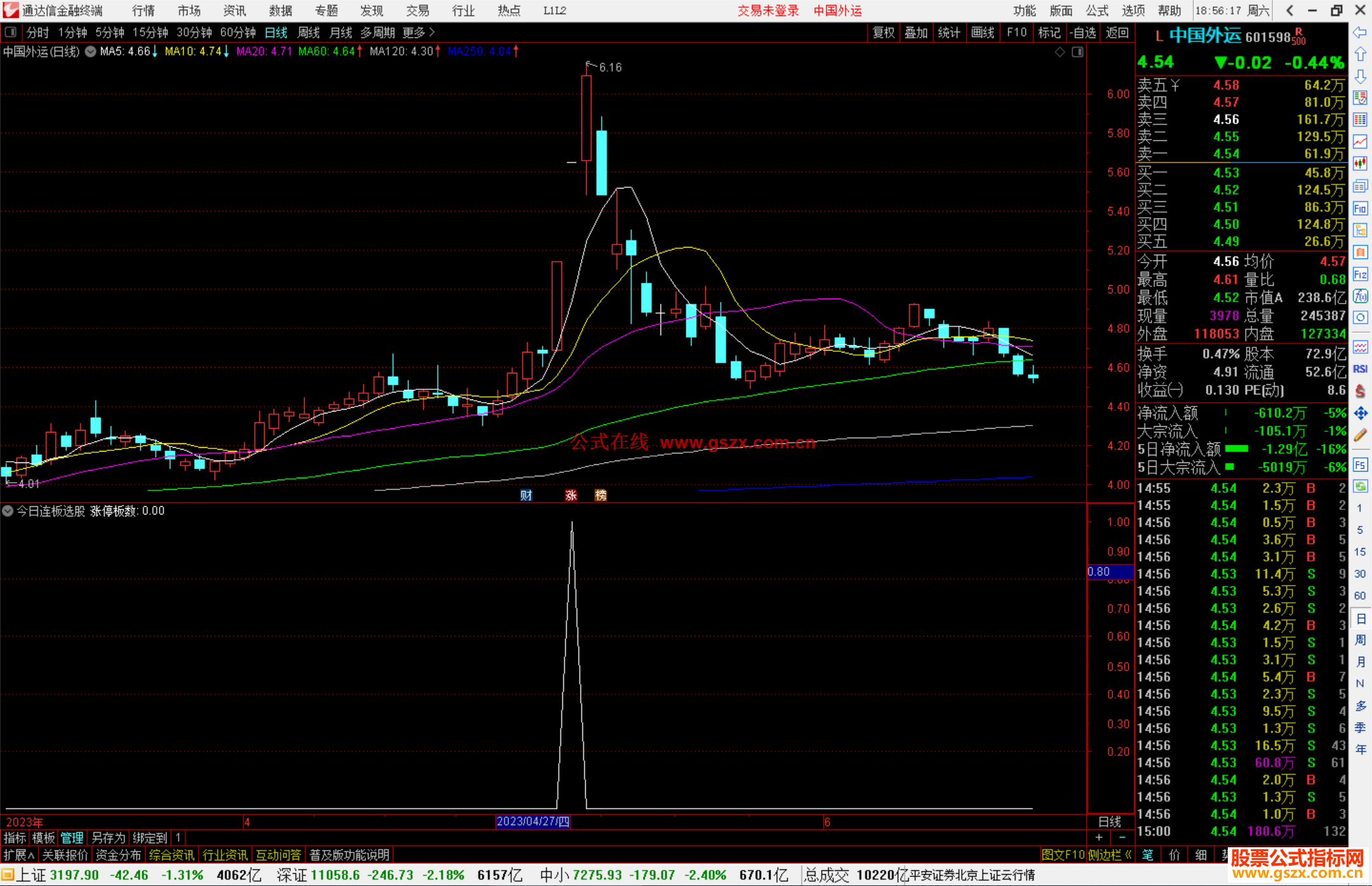 通达信今日连板选股指标公式源码