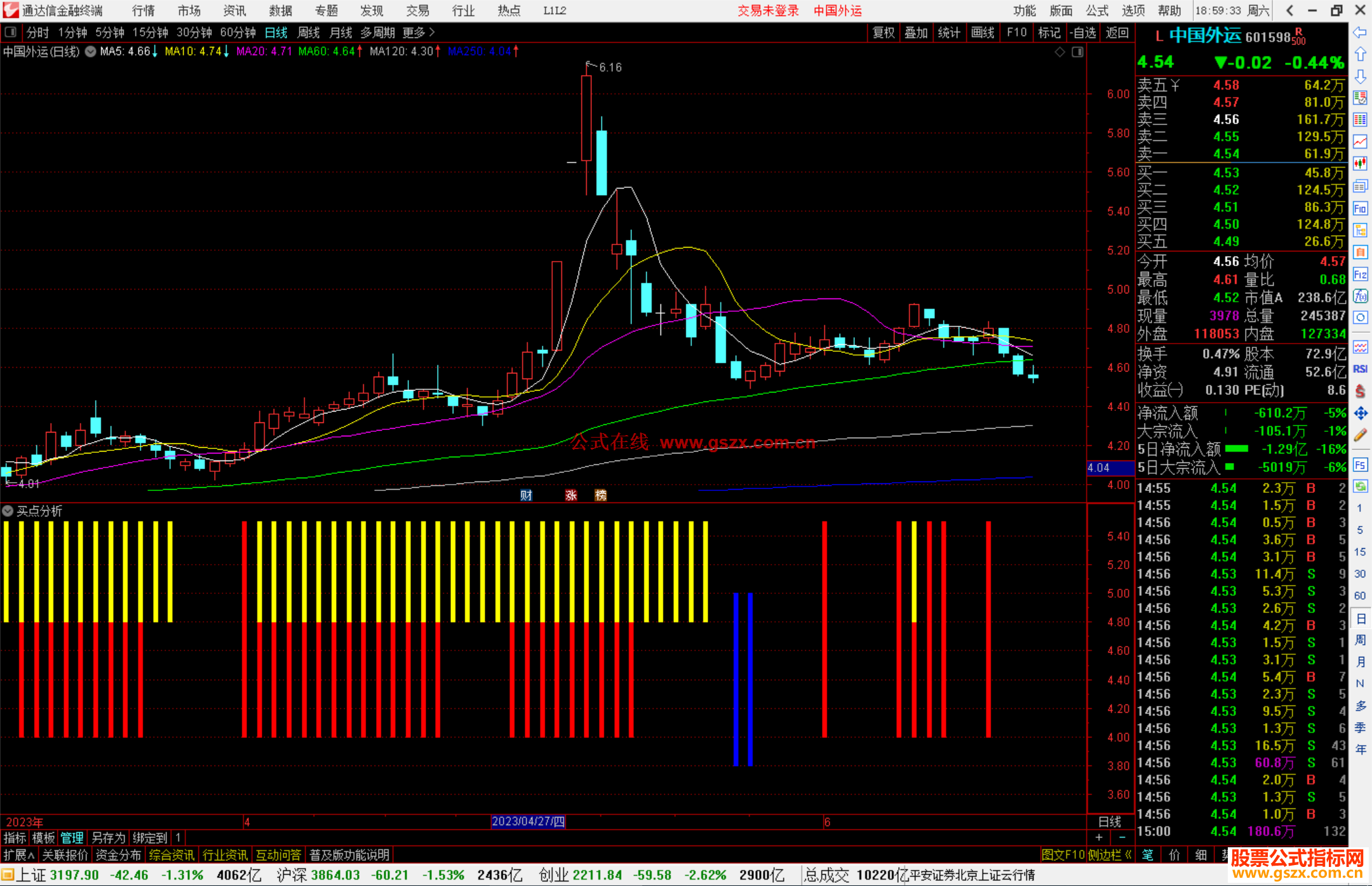 通达信买点分析指标公式源码副图
