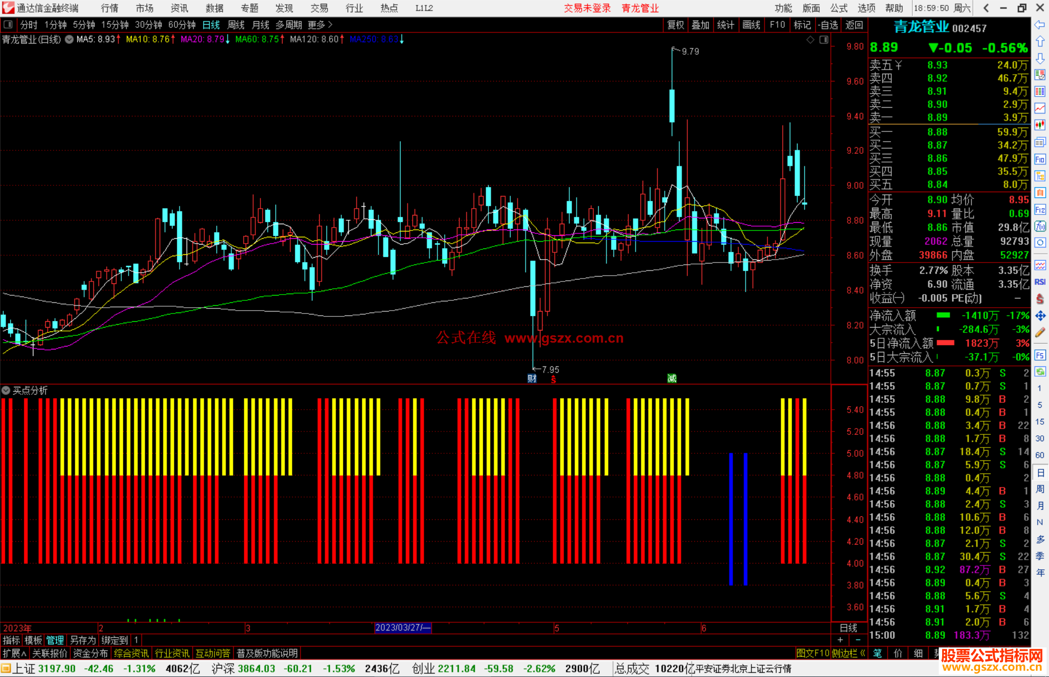 通达信买点分析指标公式源码副图