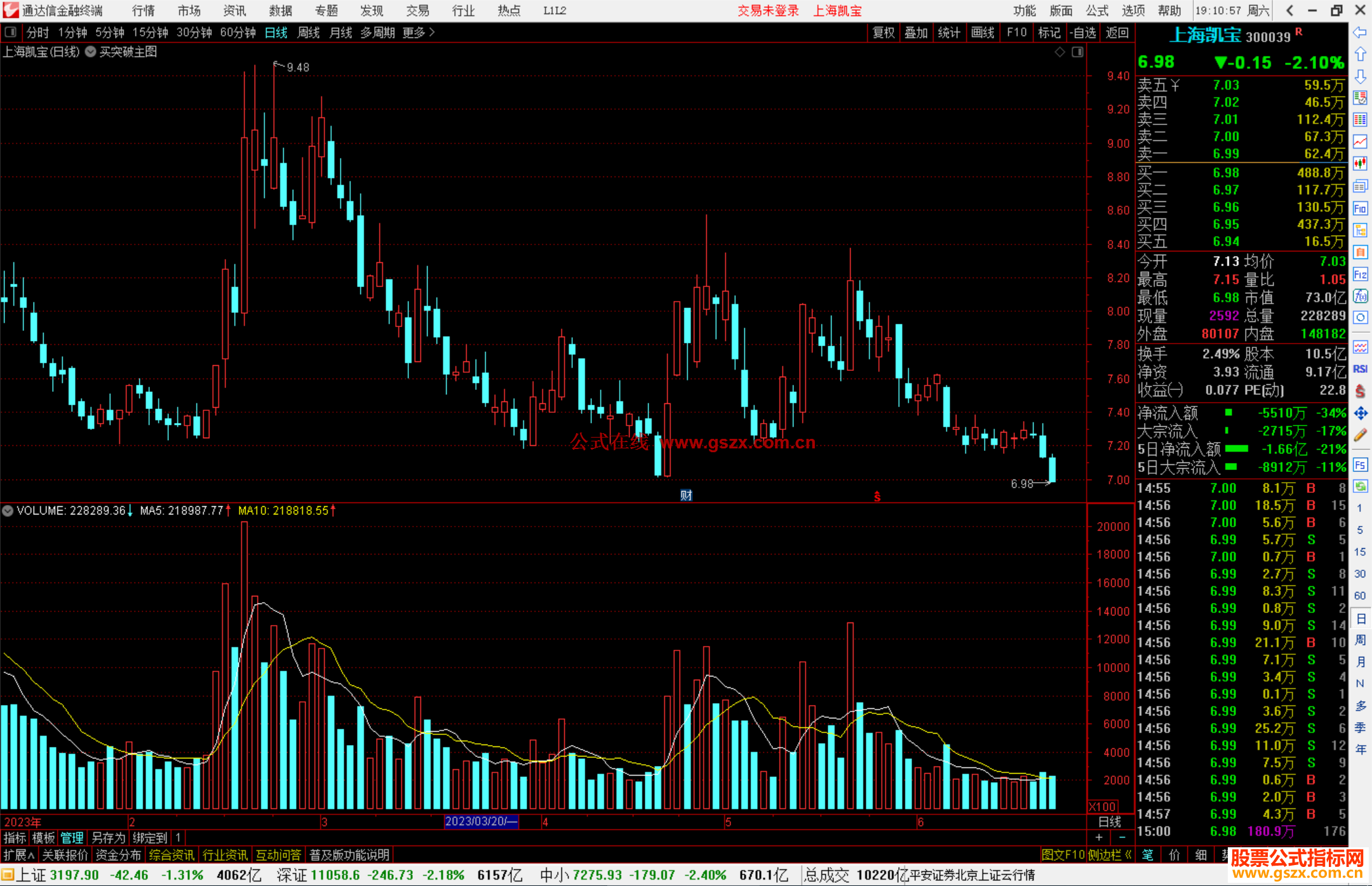 通达信买突破主图指标公式源码