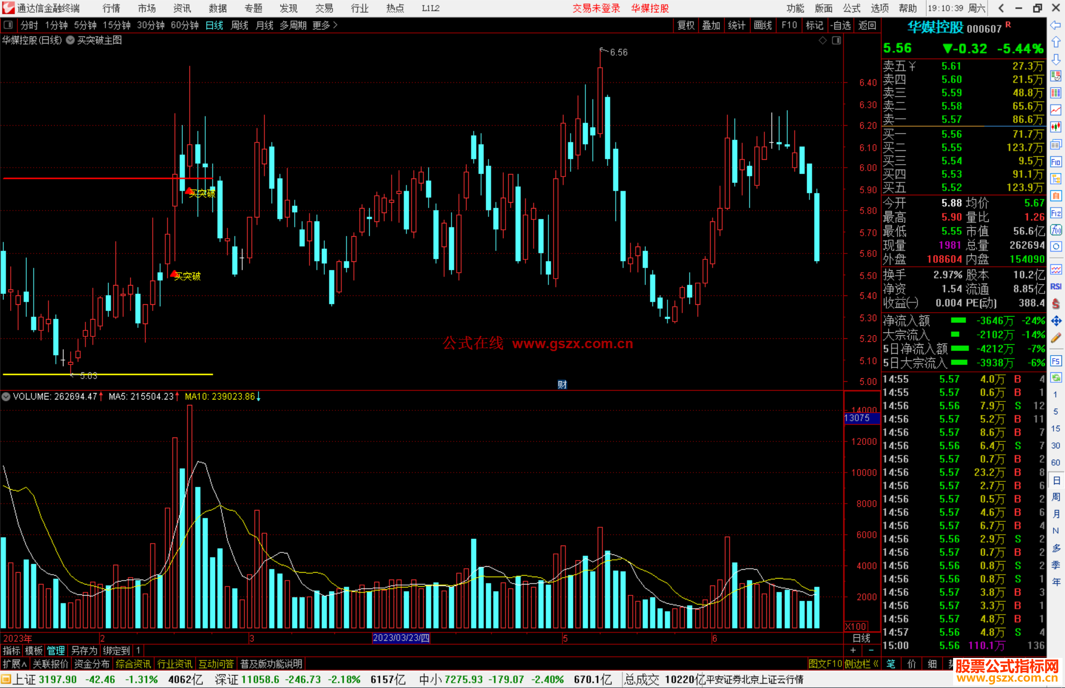 通达信买突破主图指标公式源码