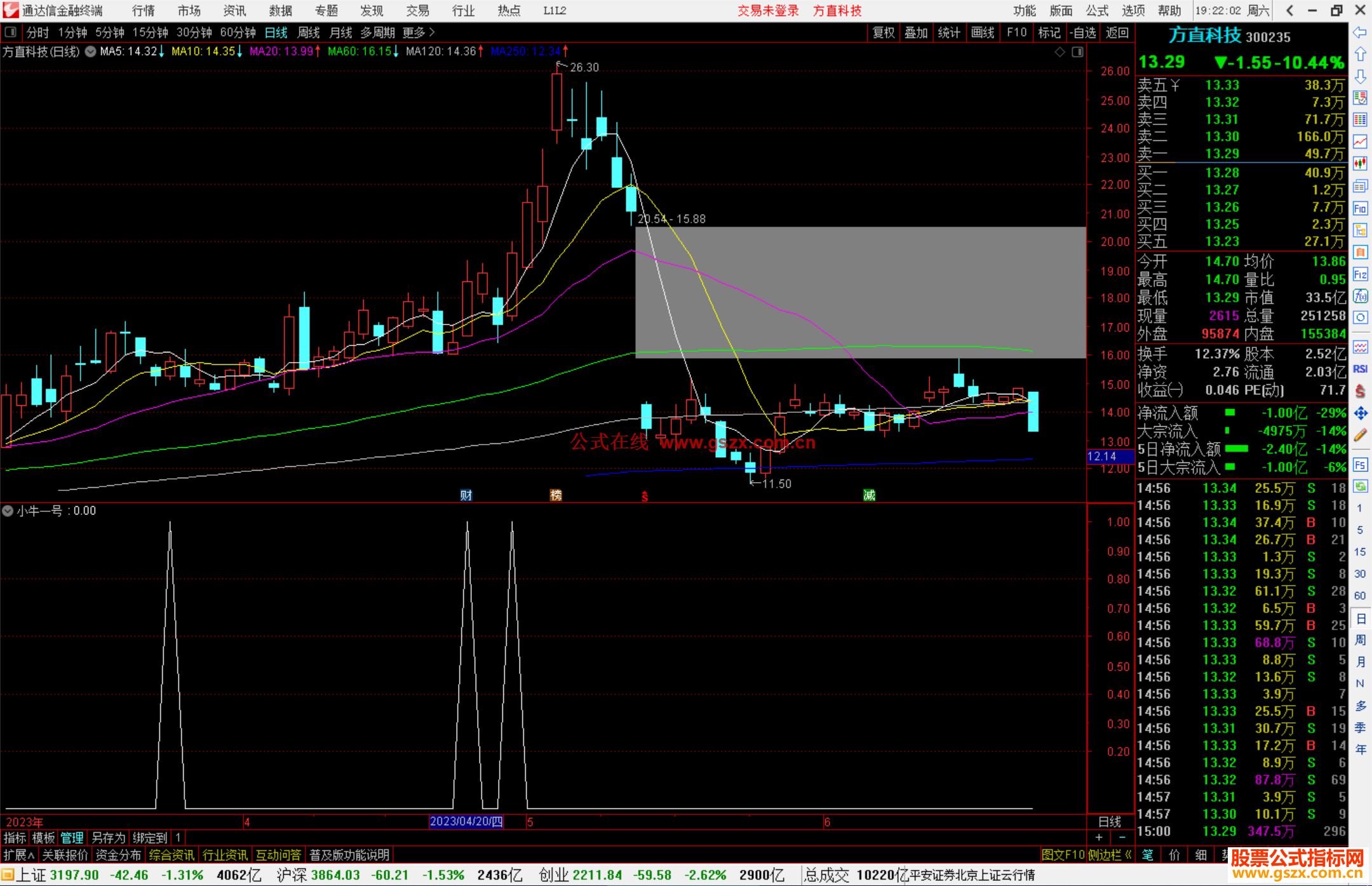 通达信小牛一号，抄底指标公式 副图 源码 测试图
